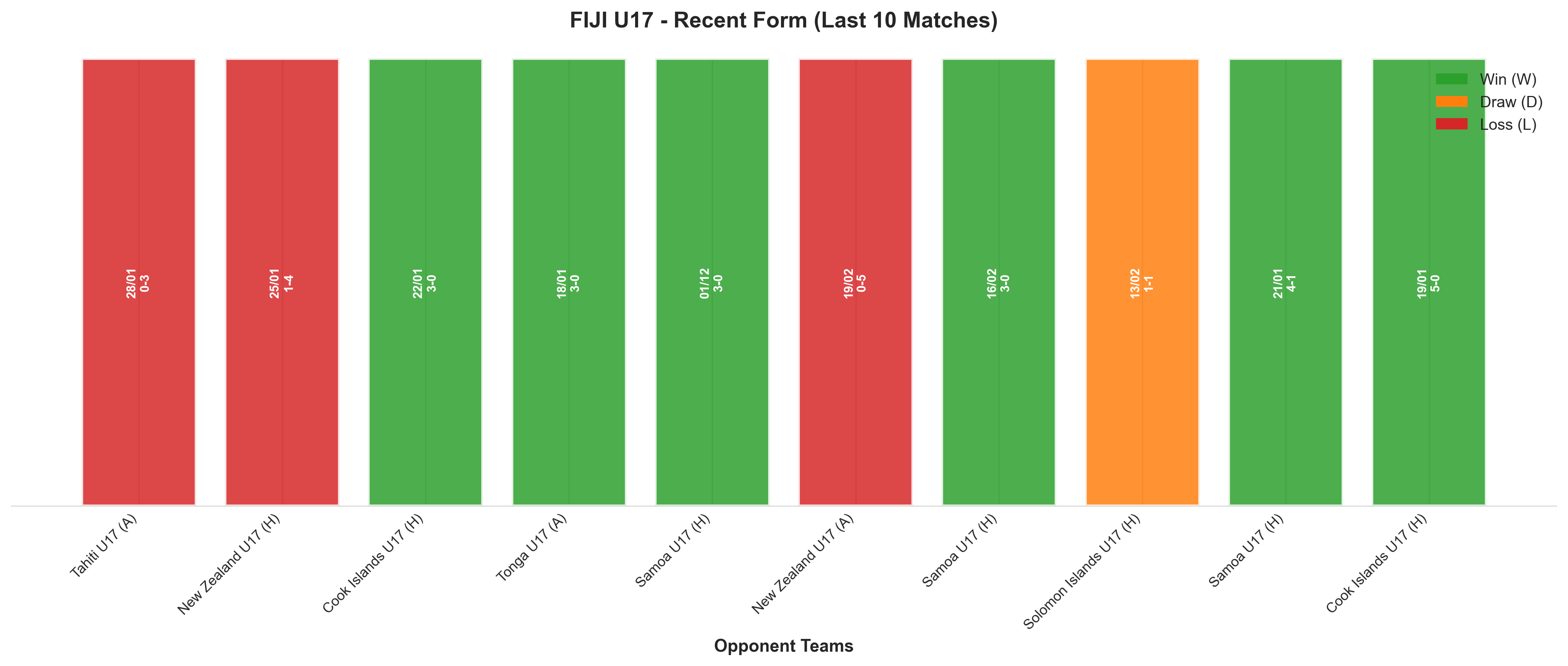 Away Team Recent Form