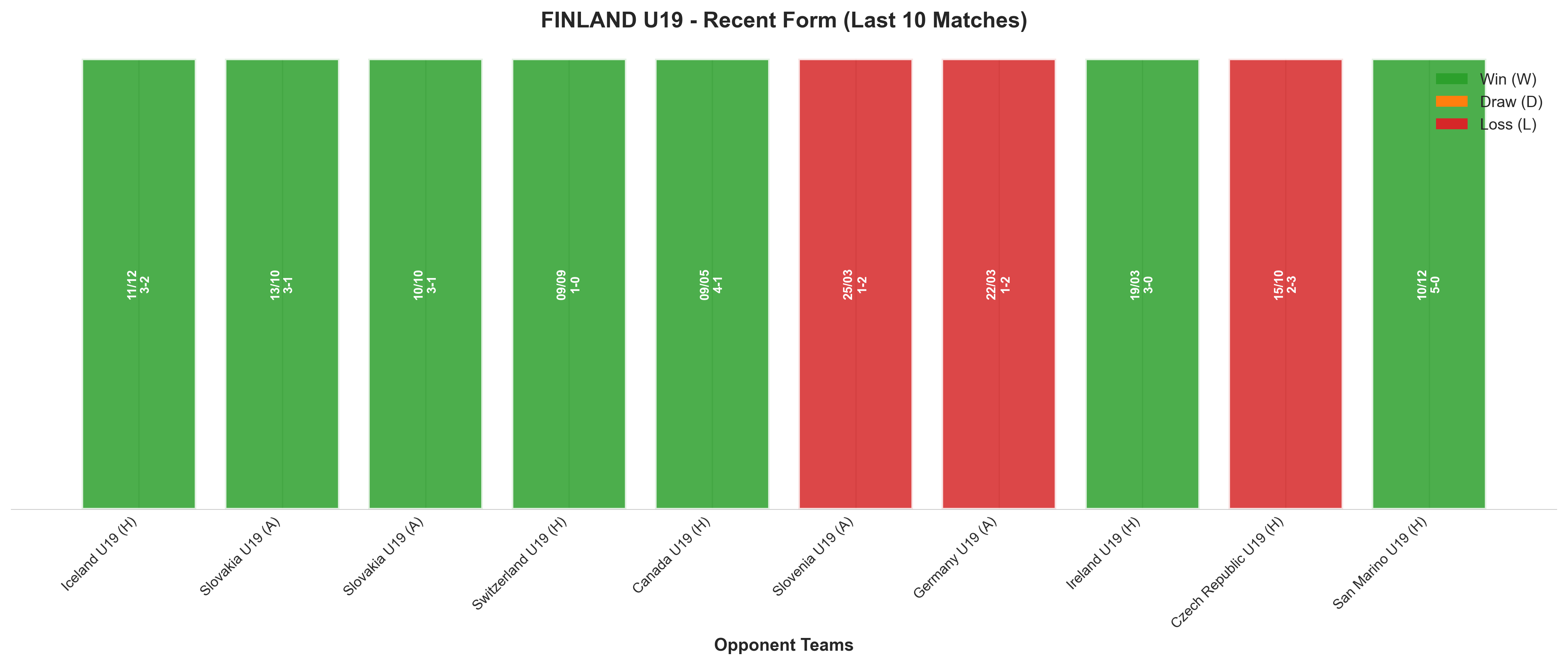 Away Team Recent Form