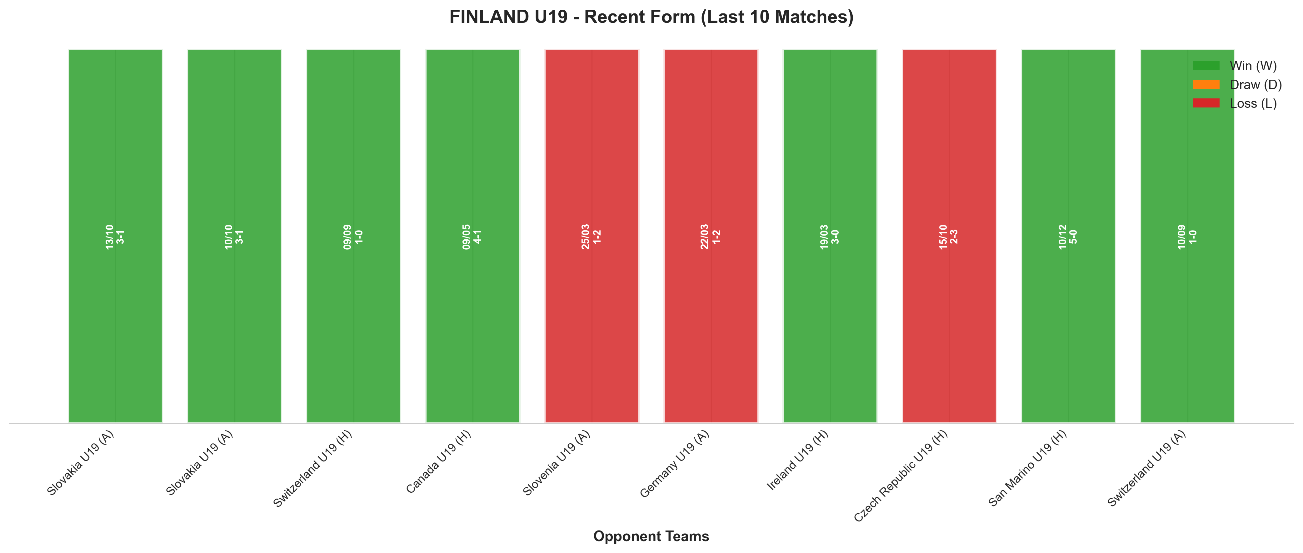 Home Team Recent Form