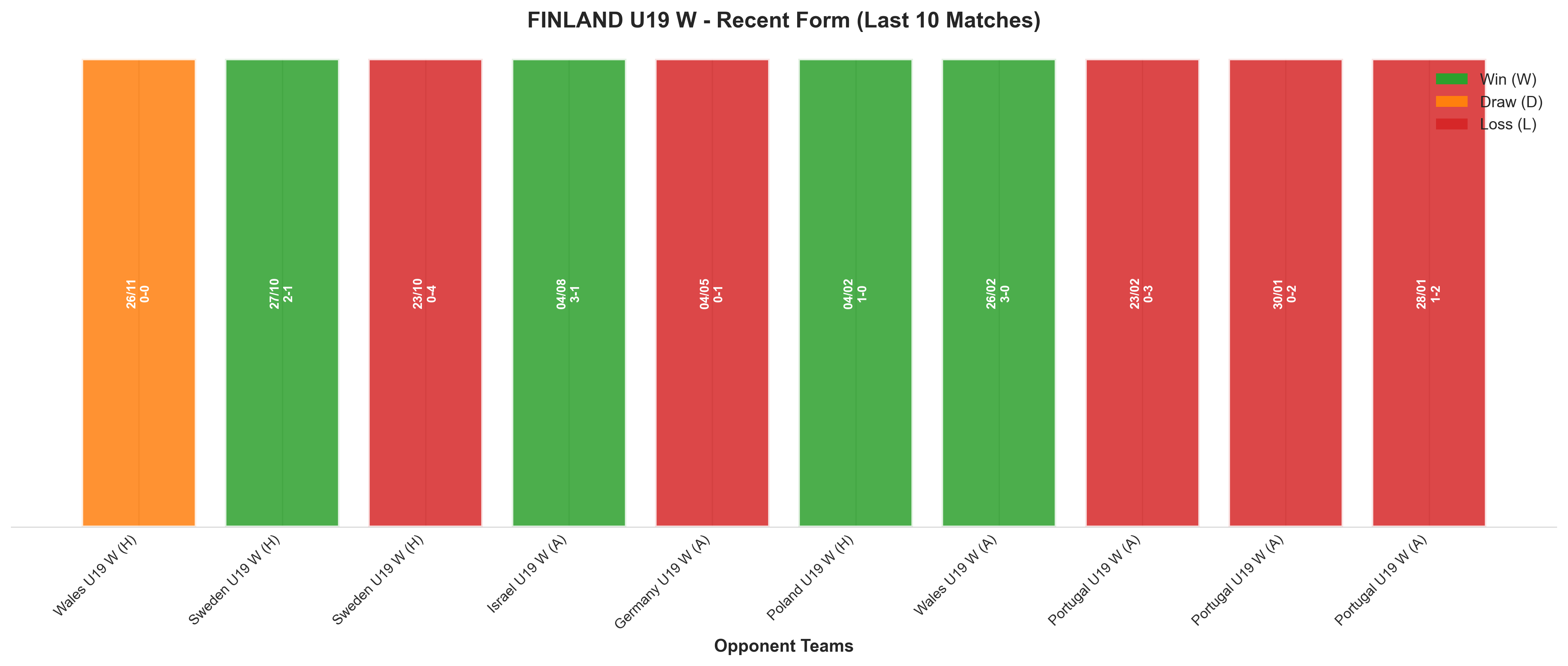 Away Team Recent Form
