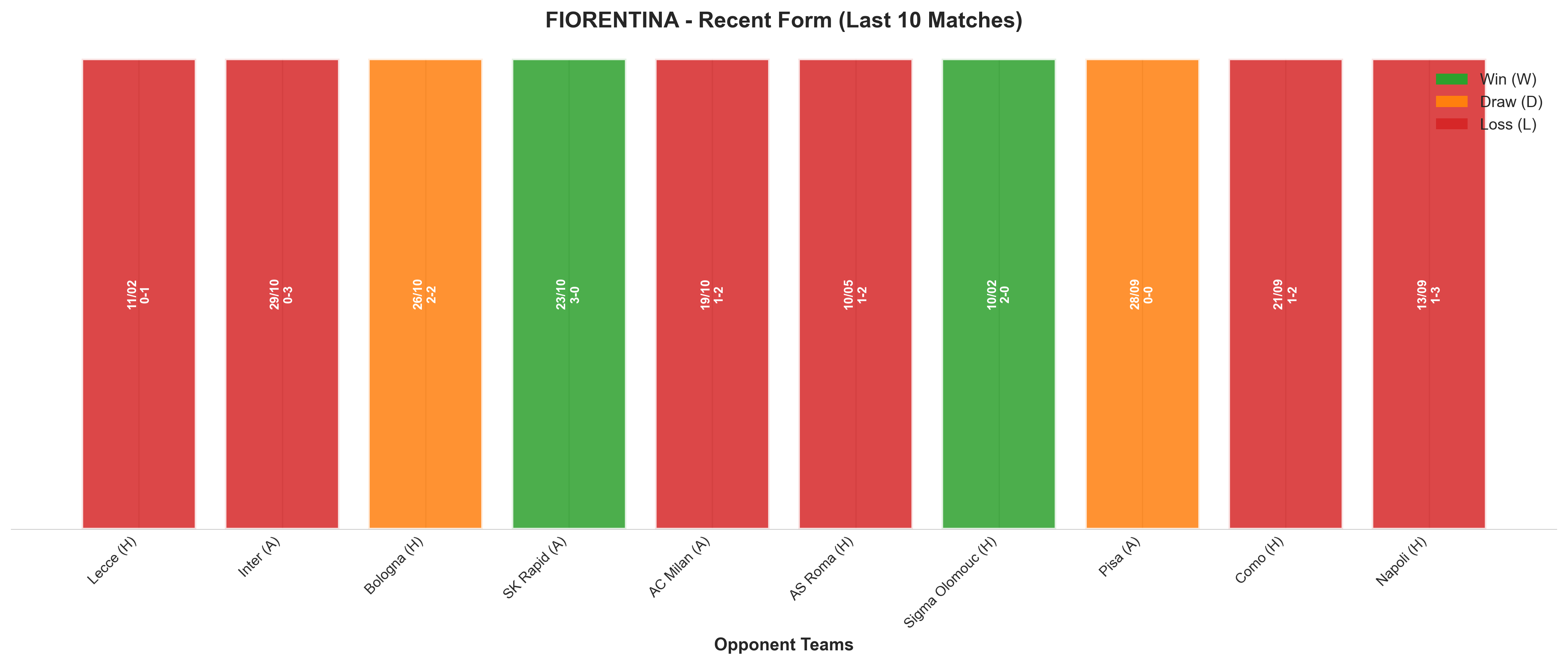 Away Team Recent Form