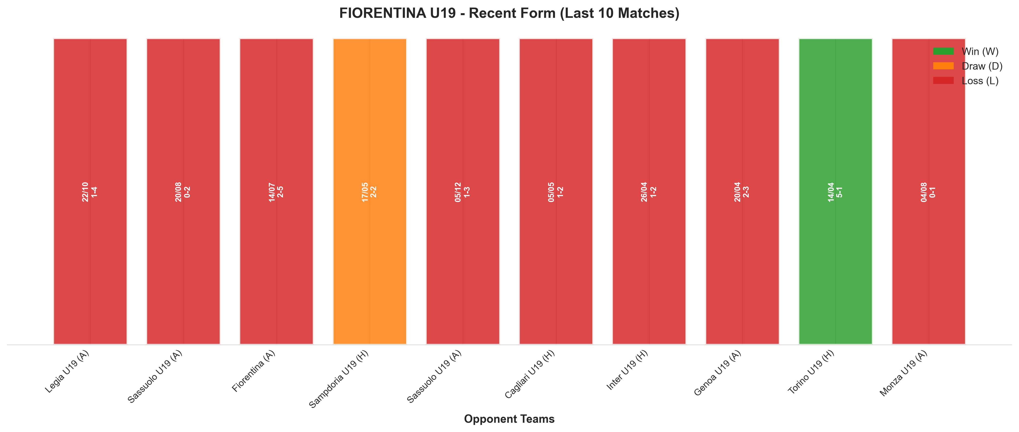 Home Team Recent Form