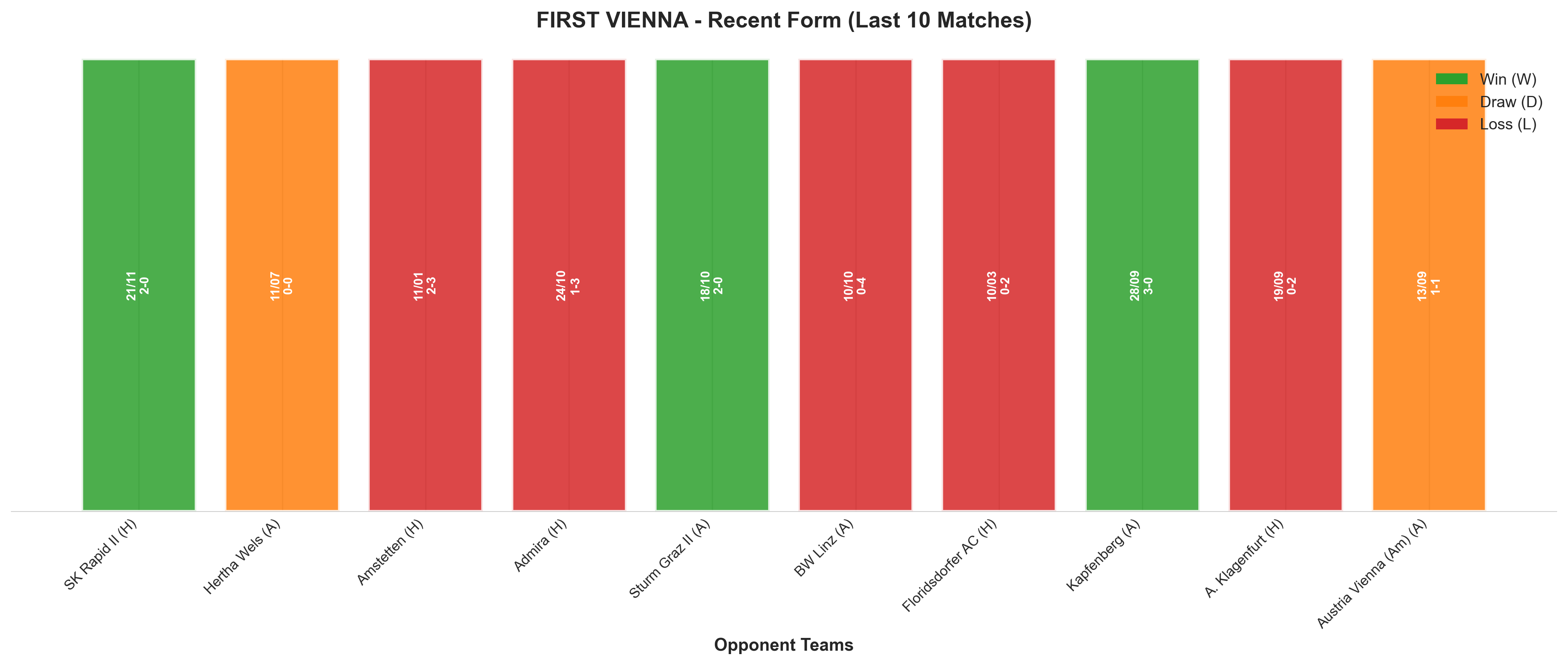 Away Team Recent Form