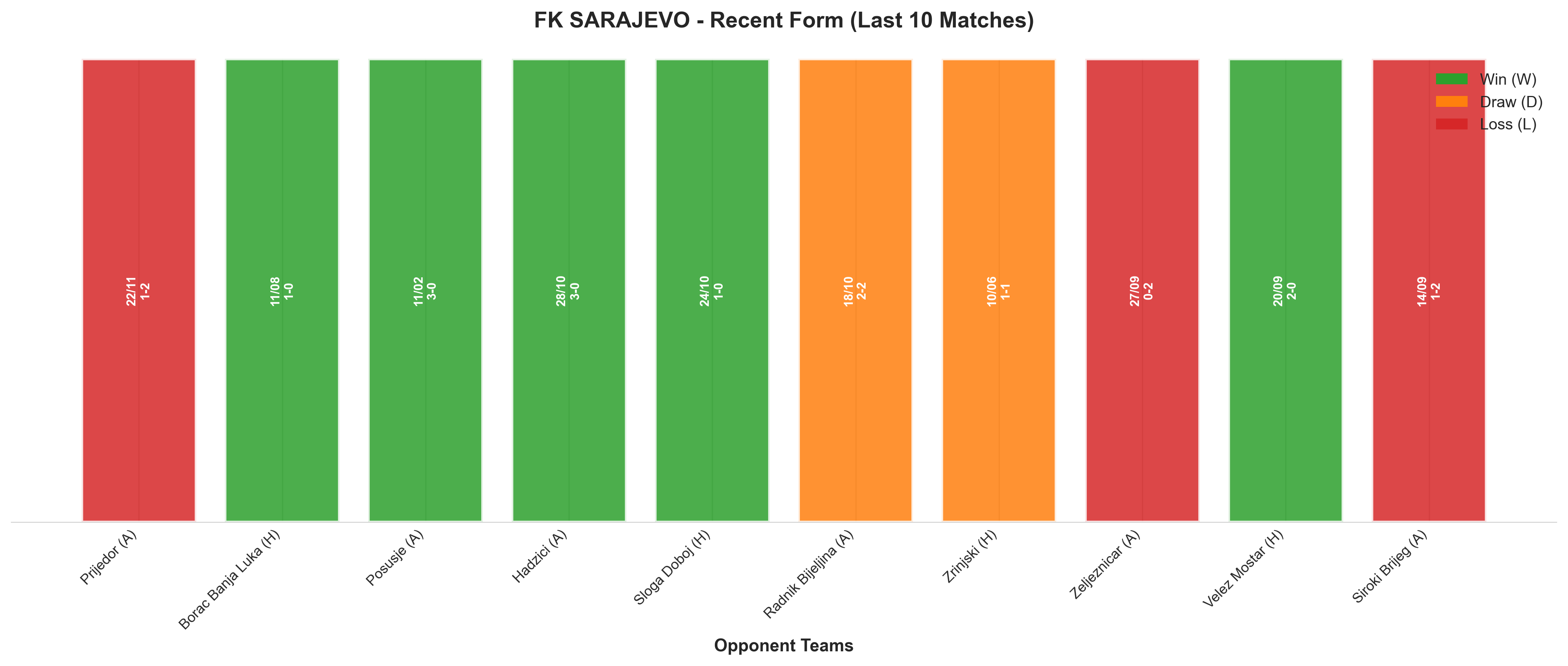 Home Team Recent Form