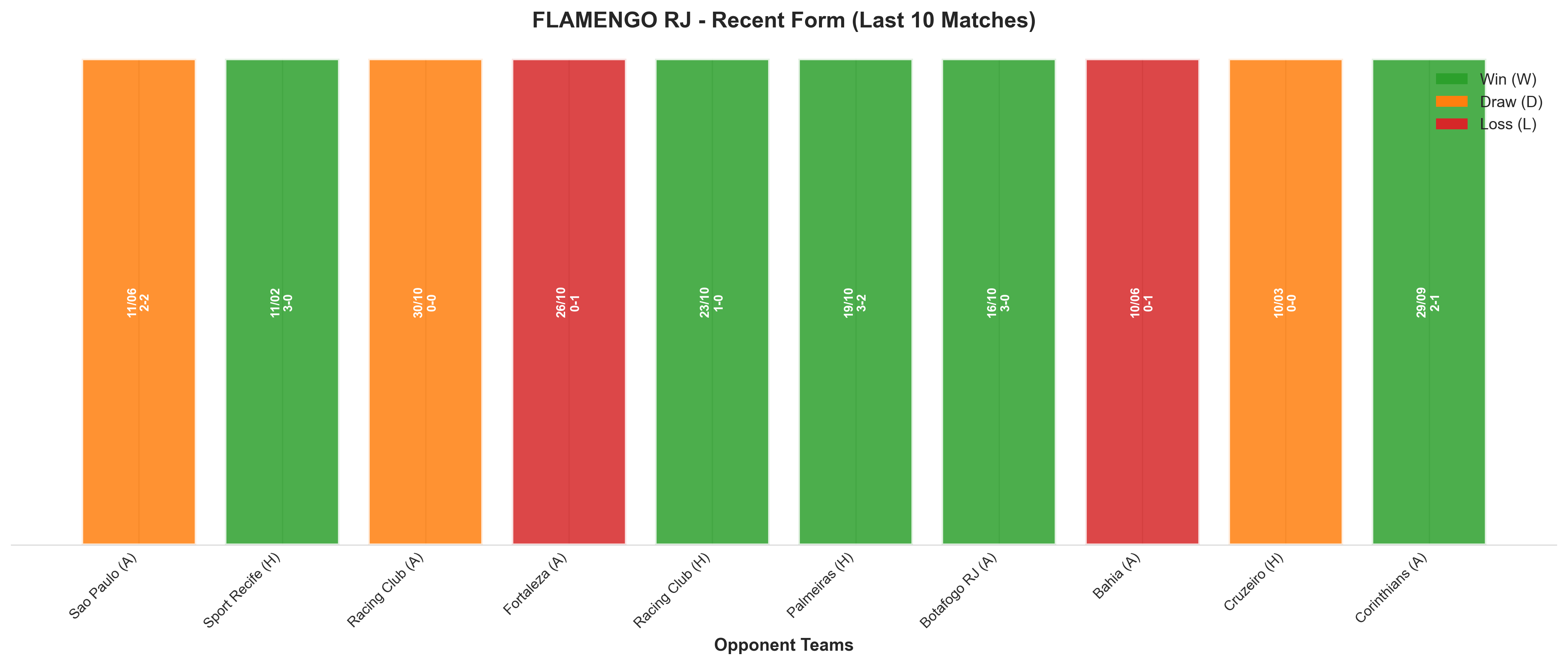 Away Team Recent Form