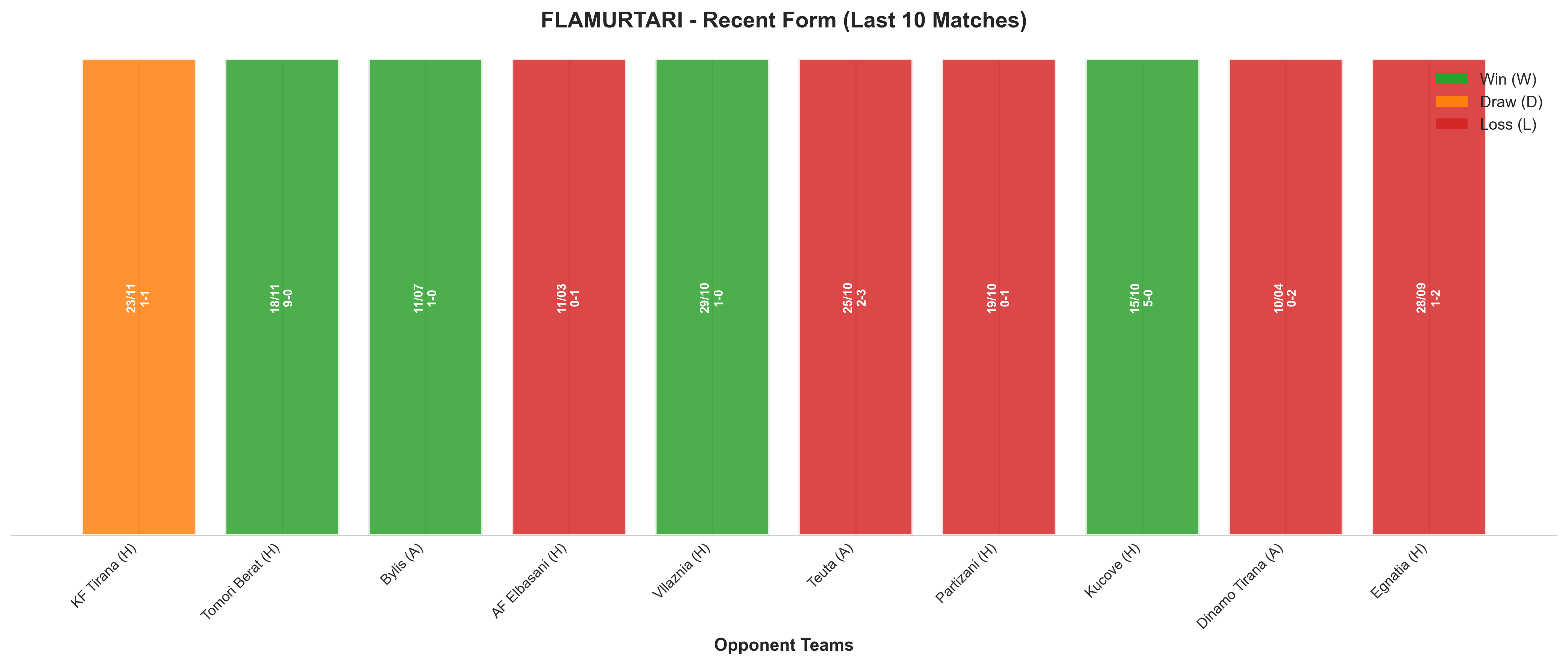 Home Team Recent Form