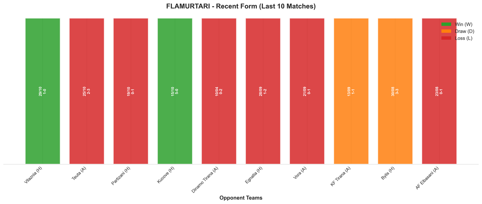 Home Team Recent Form