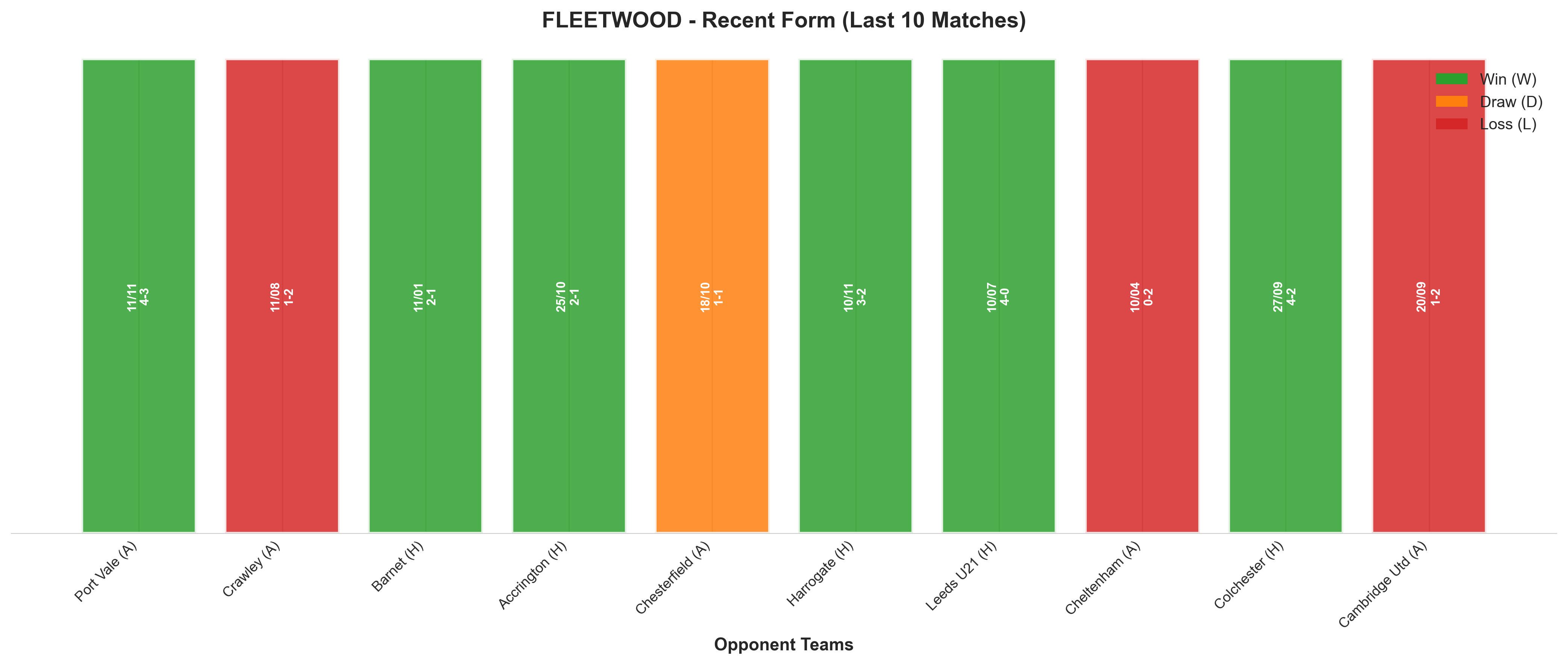 Home Team Recent Form