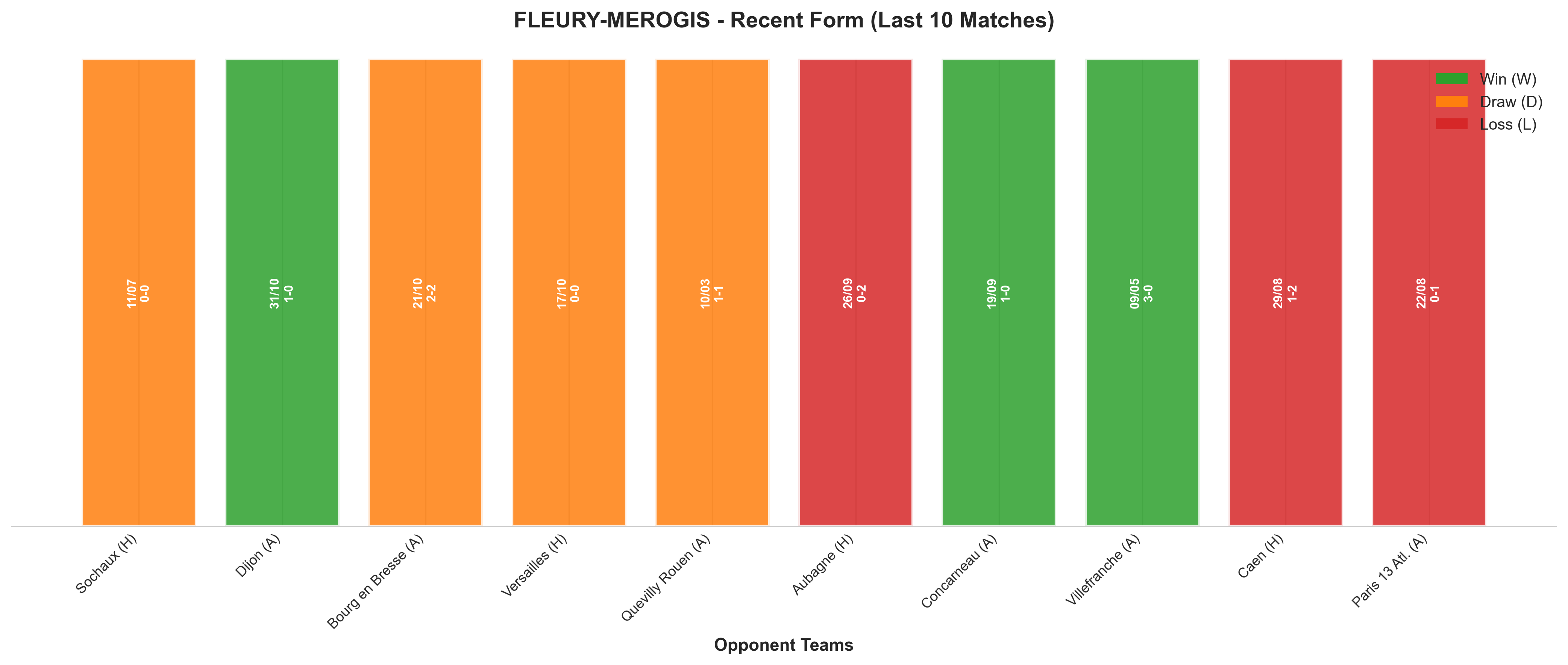 Away Team Recent Form