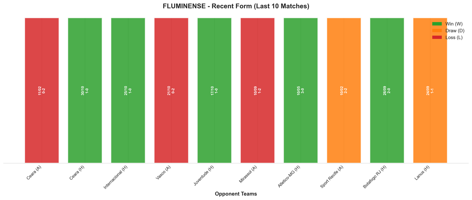 Home Team Recent Form