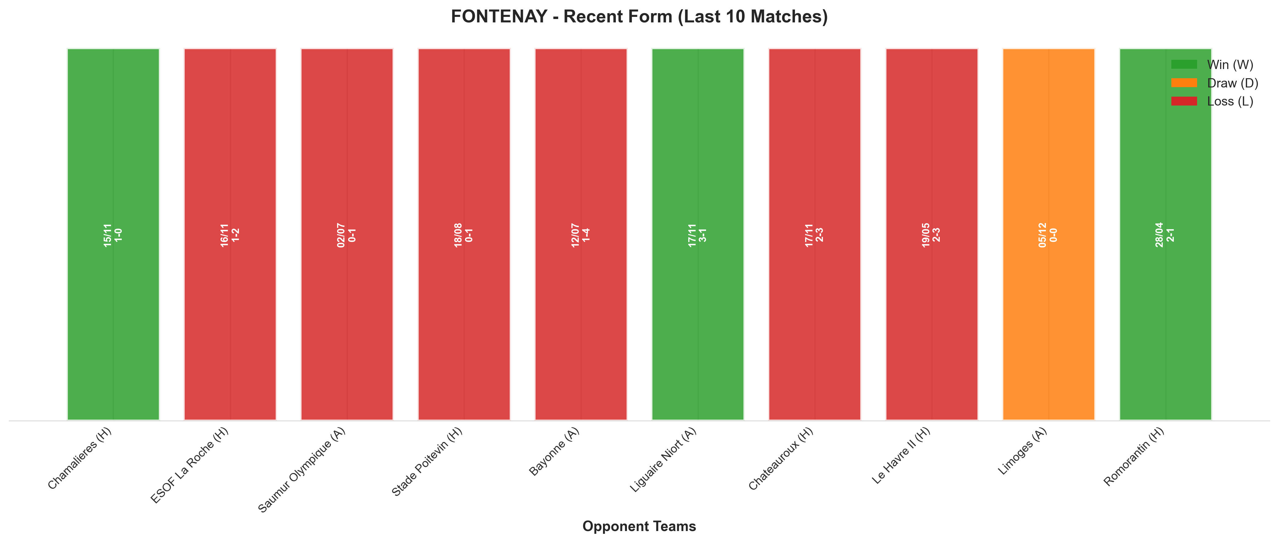 Home Team Recent Form