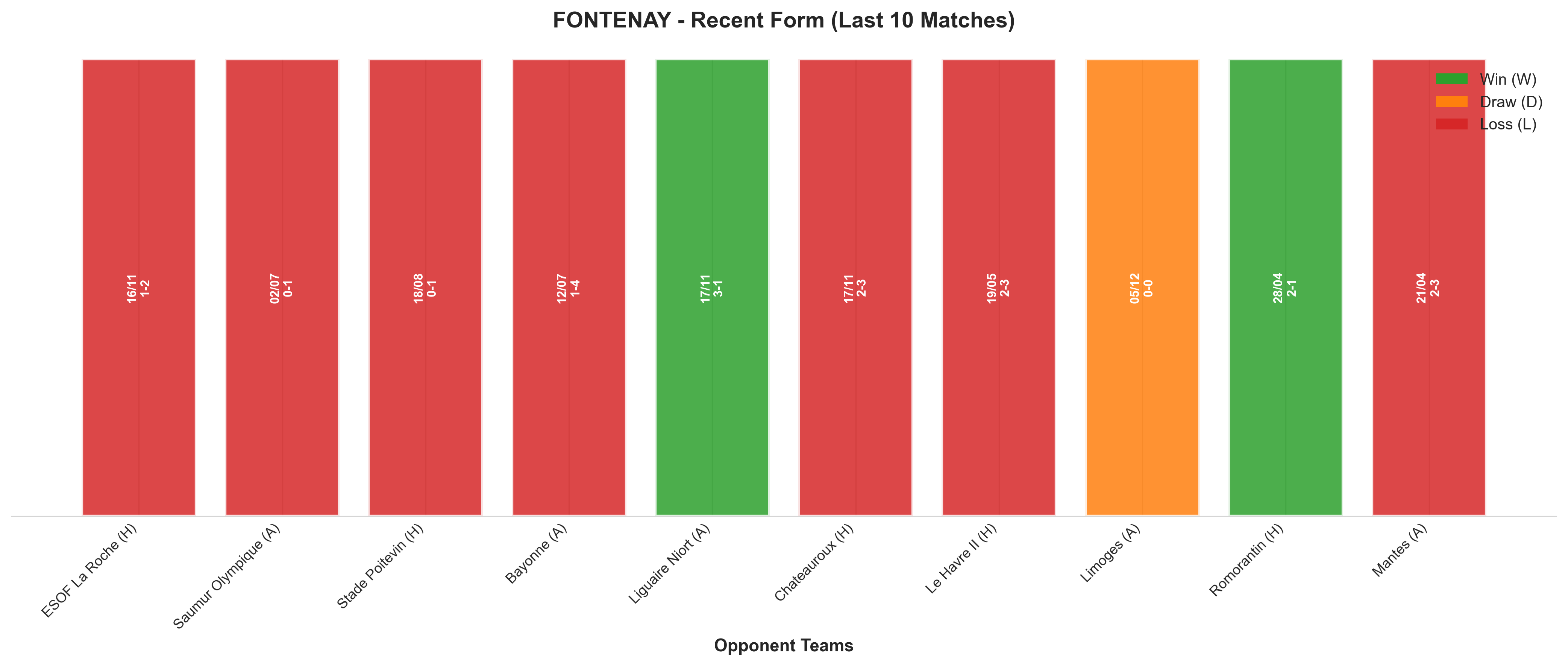 Home Team Recent Form