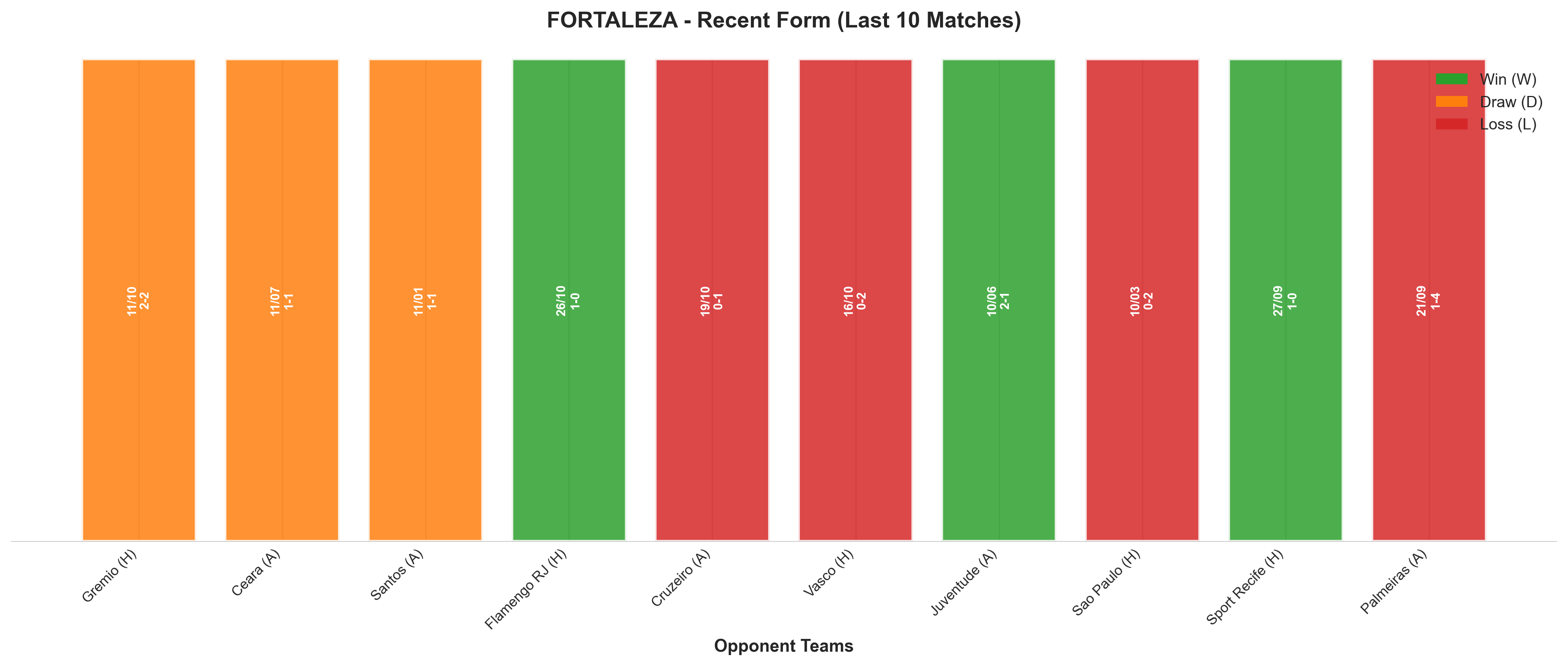 Away Team Recent Form