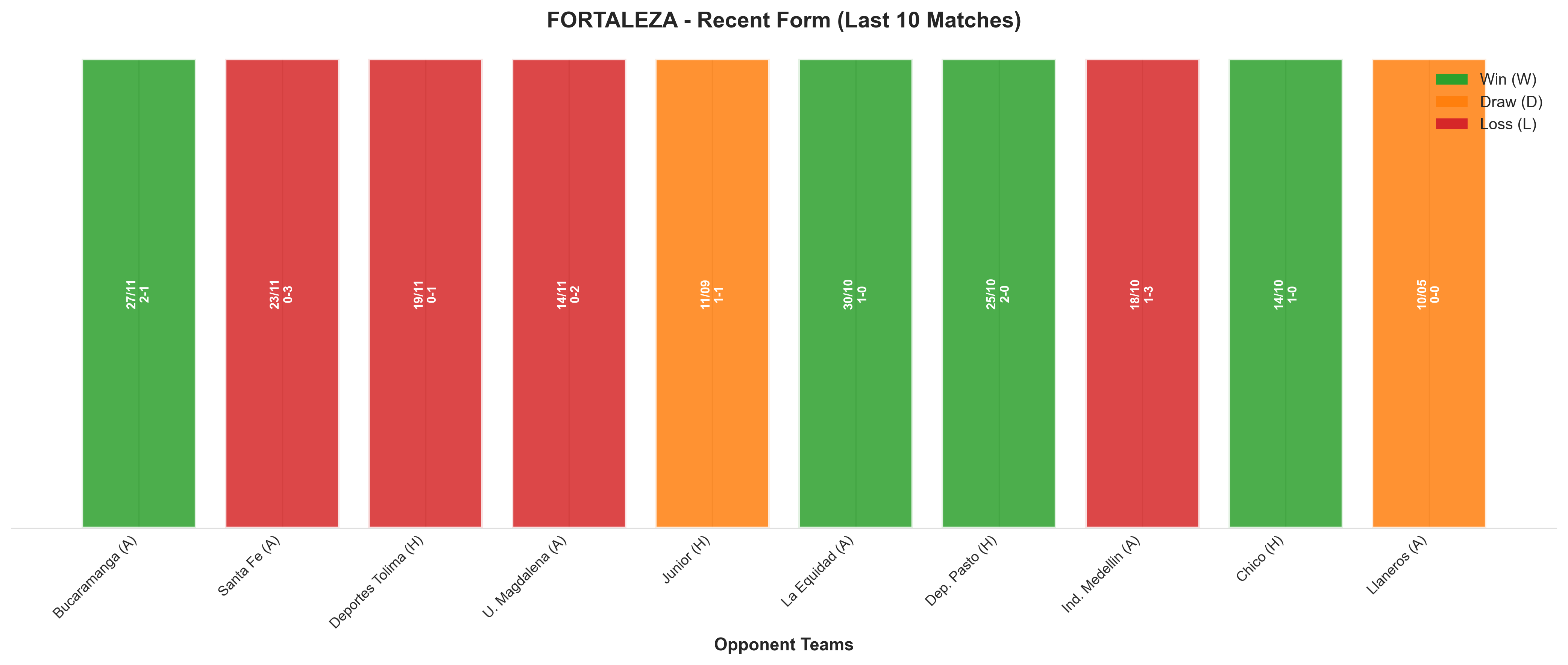 Home Team Recent Form