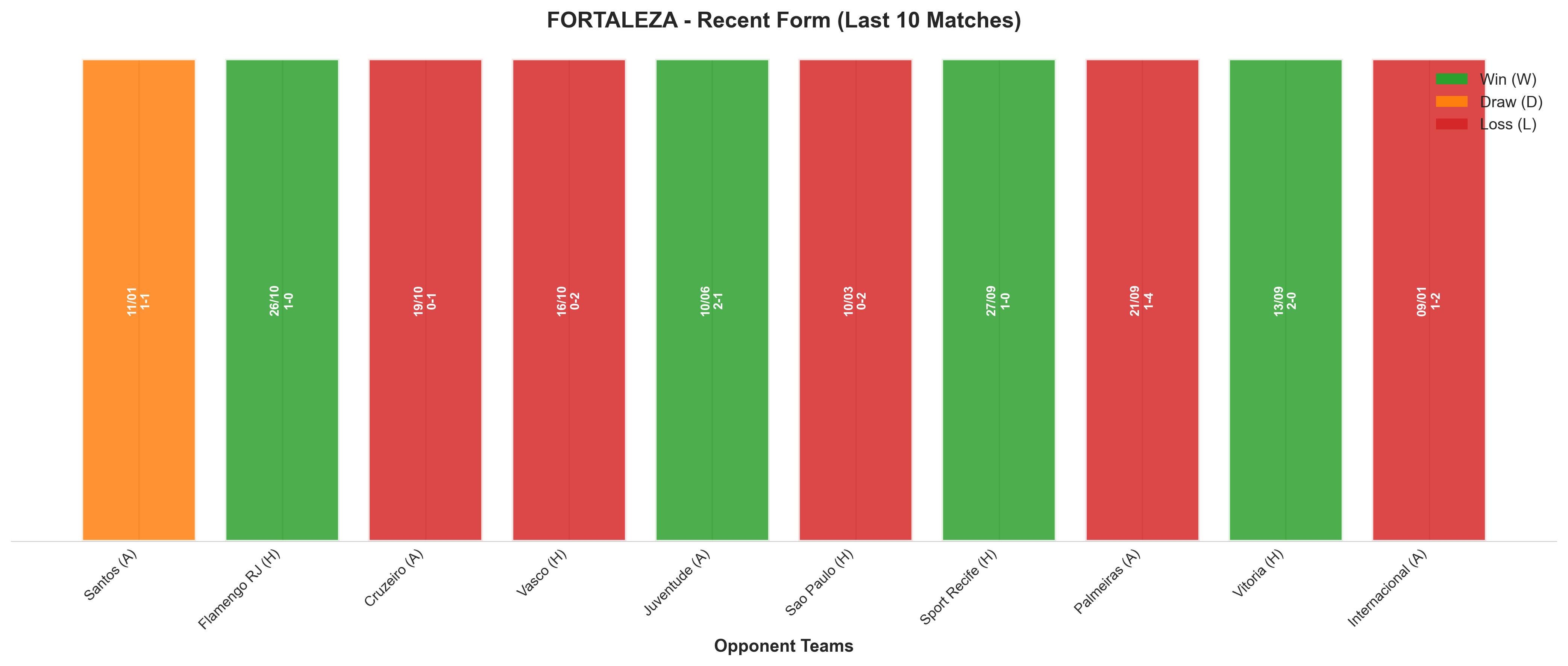 Away Team Recent Form
