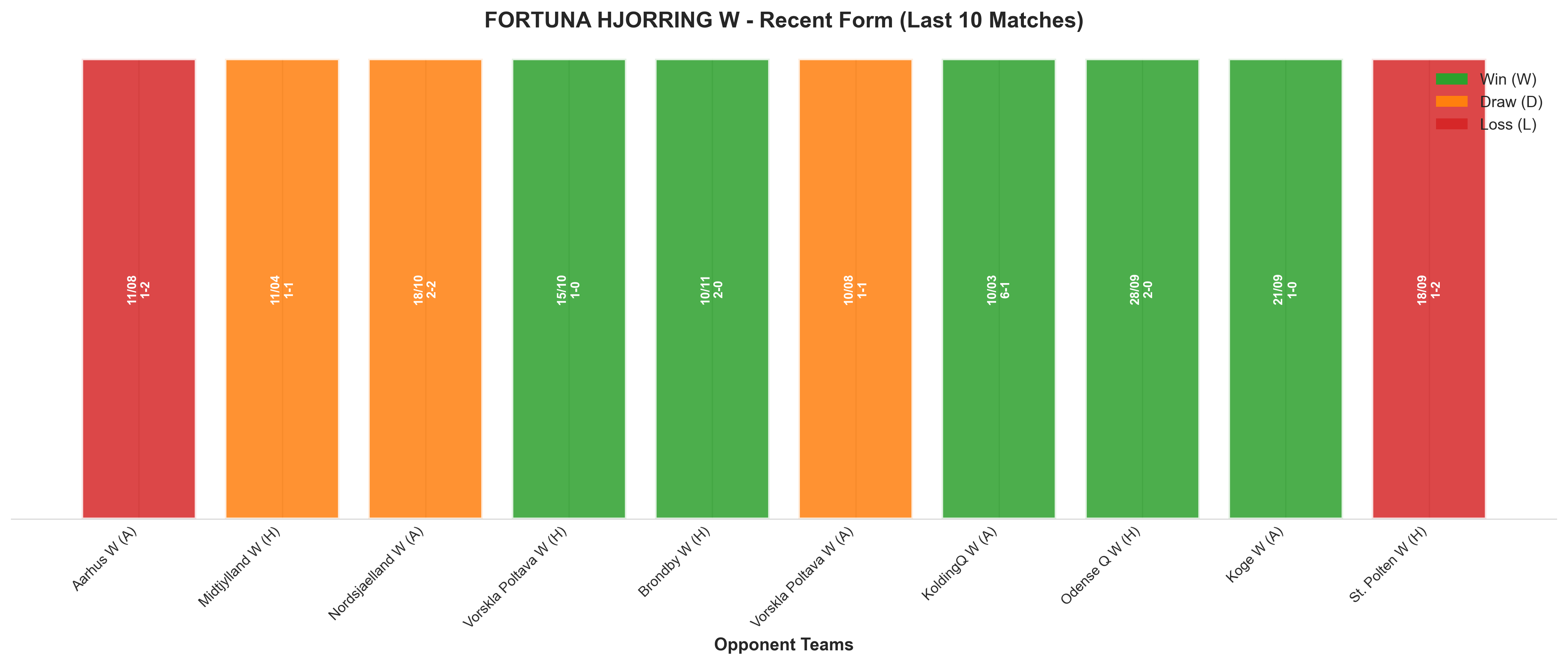 Away Team Recent Form