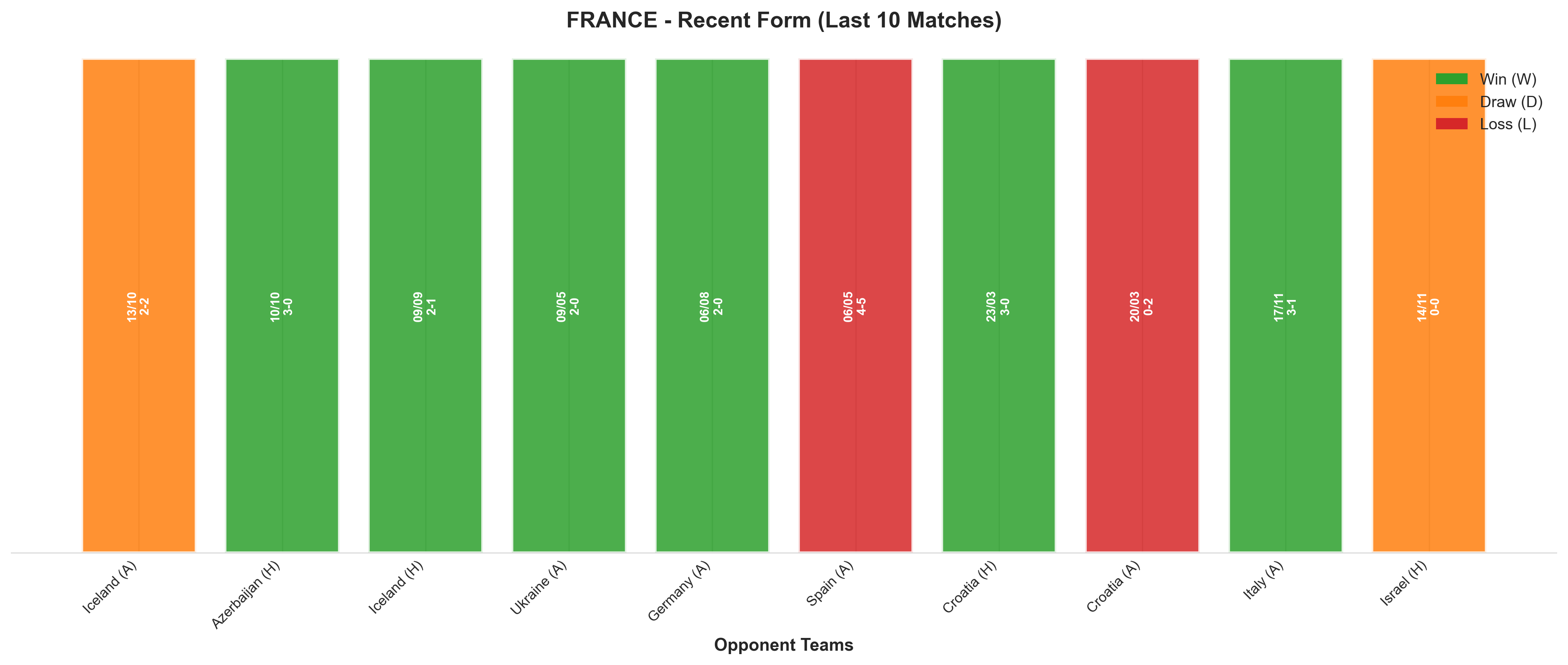 Home Team Recent Form