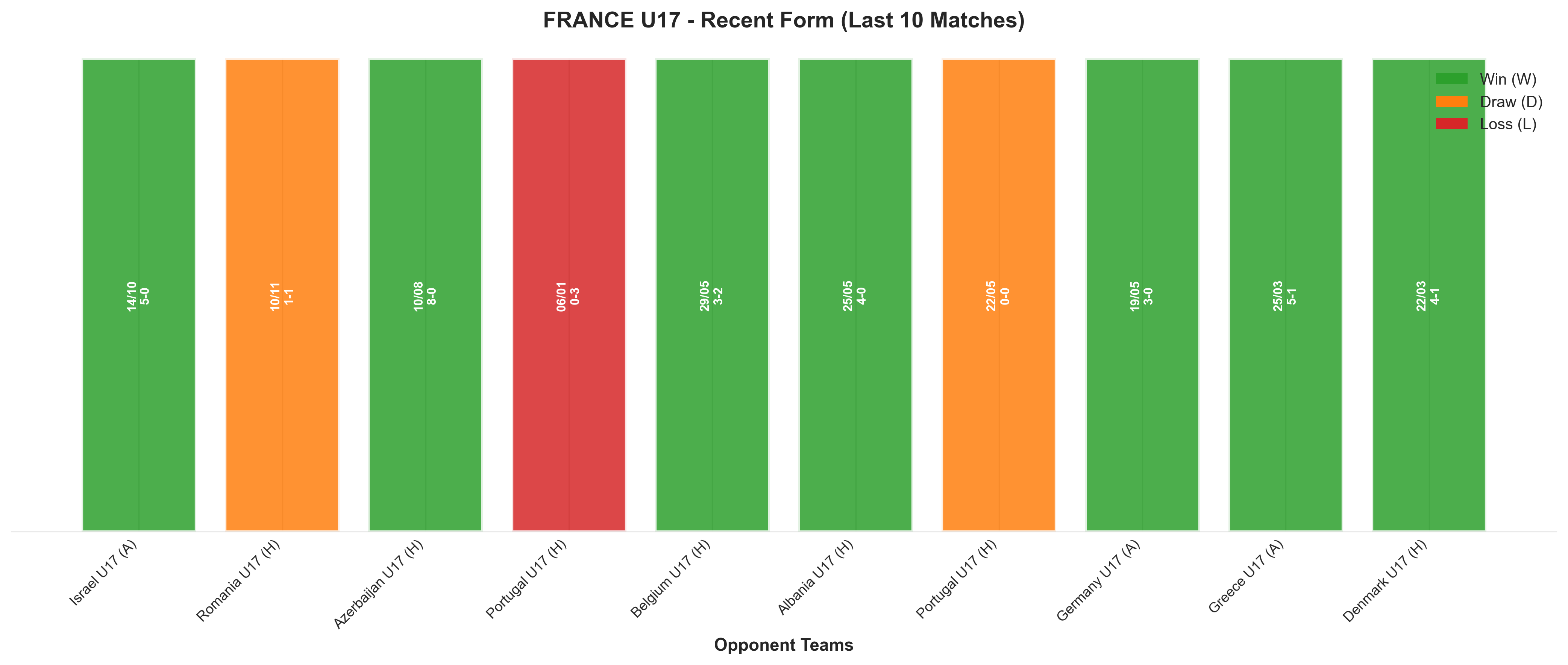 Home Team Recent Form