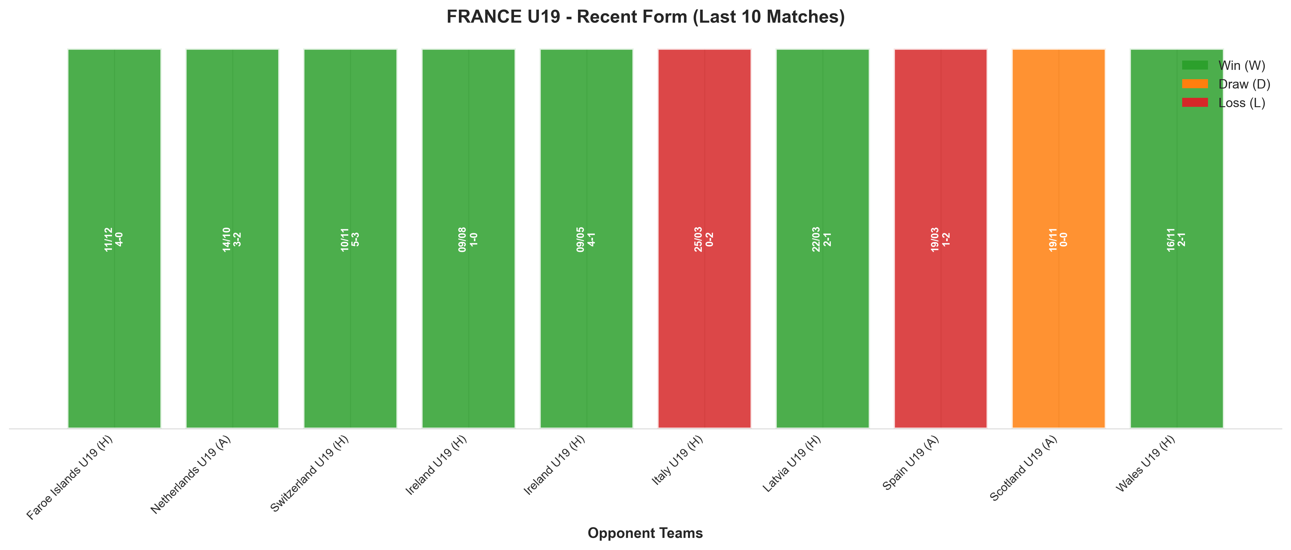 Home Team Recent Form