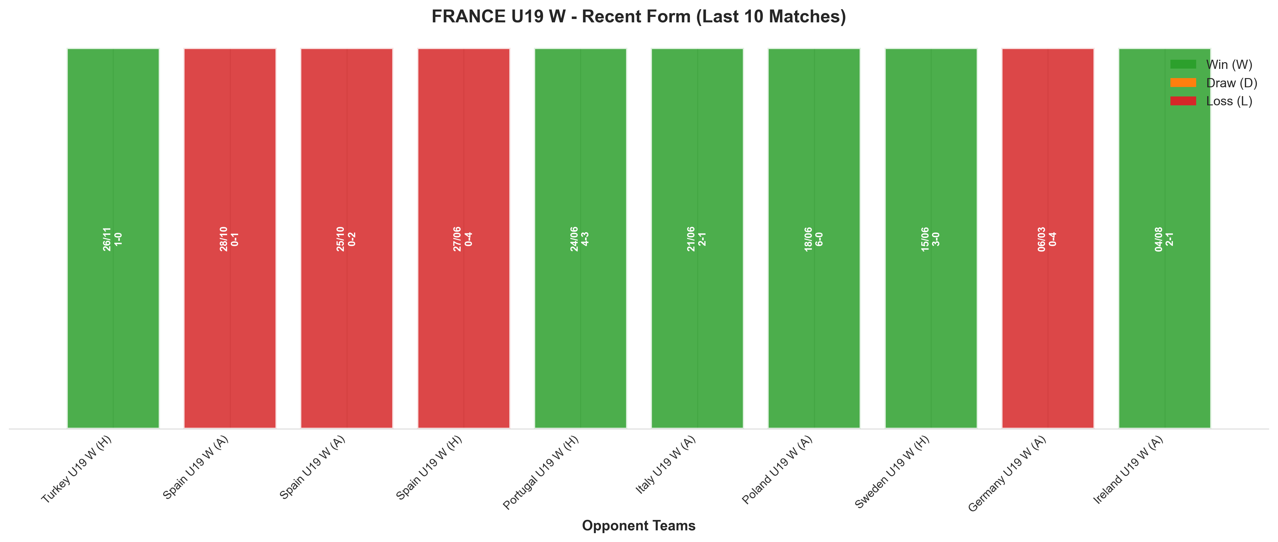 Home Team Recent Form