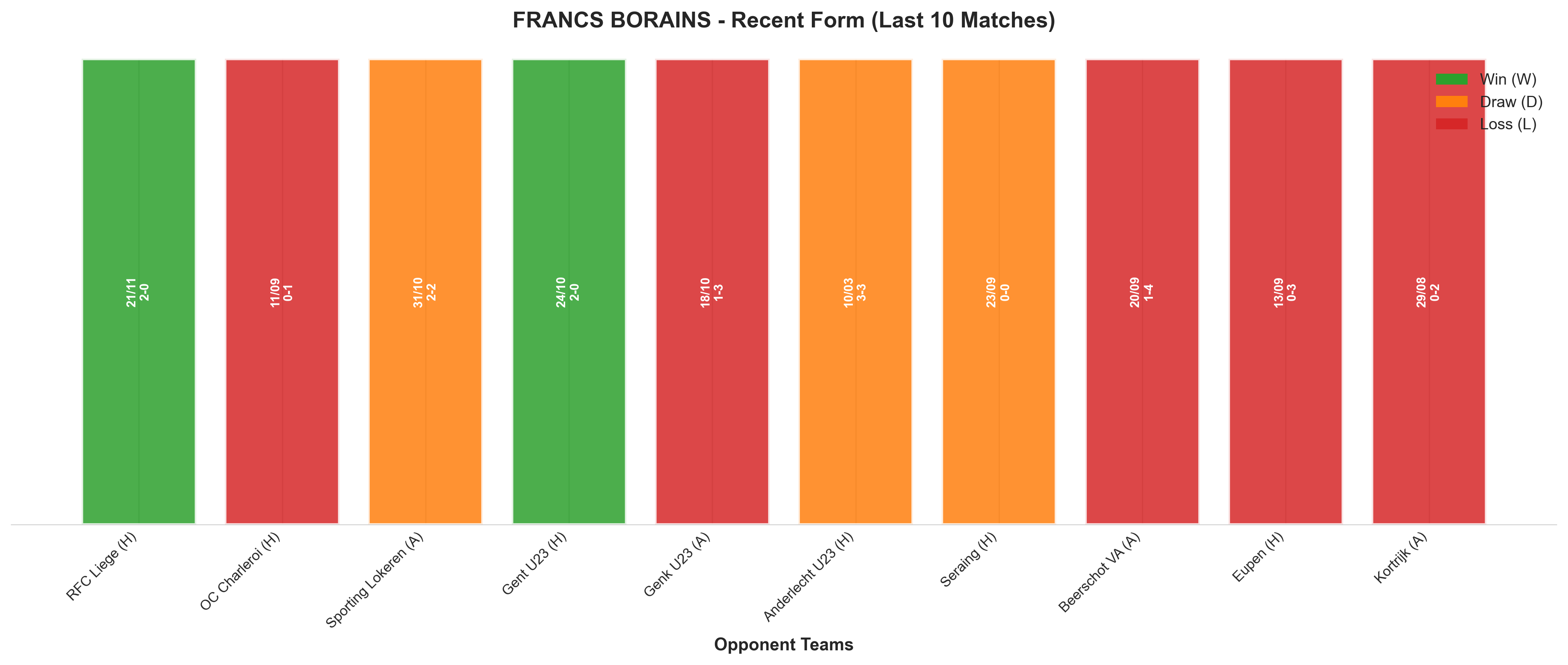 Away Team Recent Form