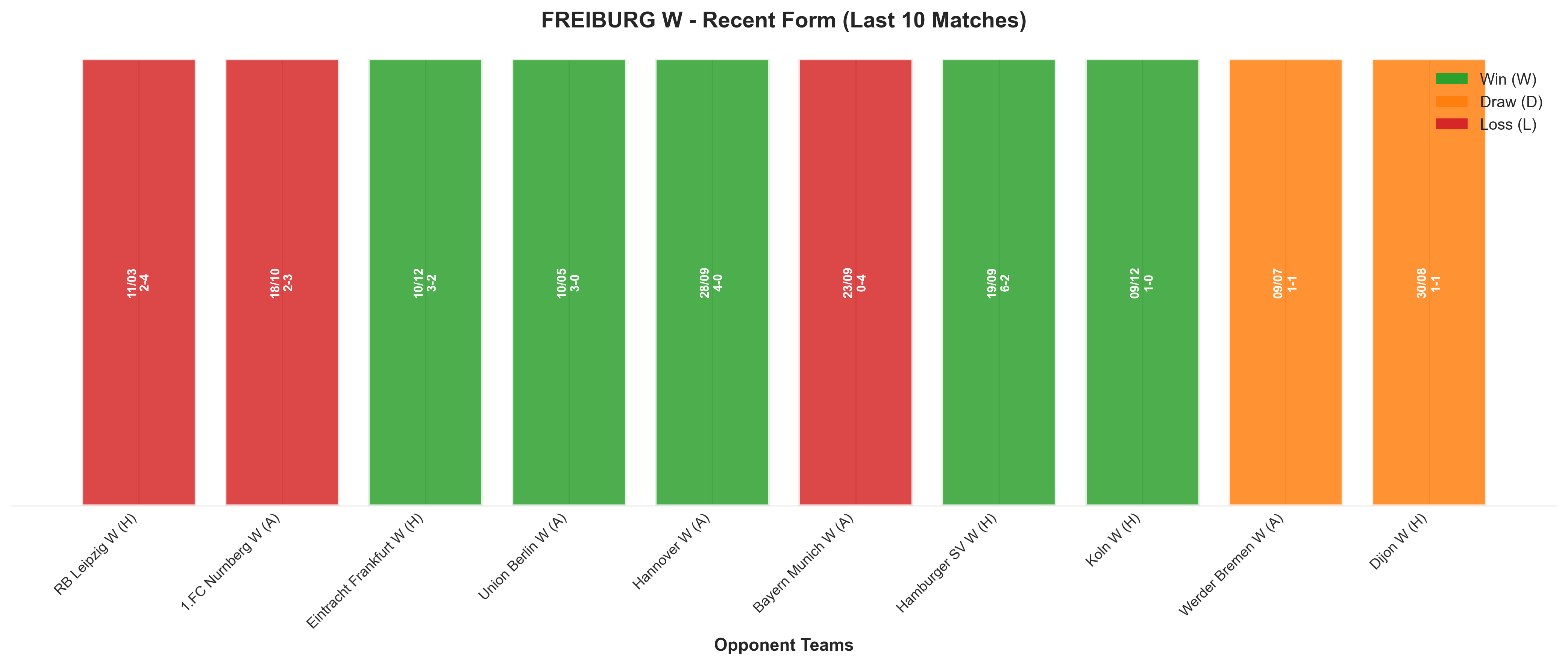 Away Team Recent Form