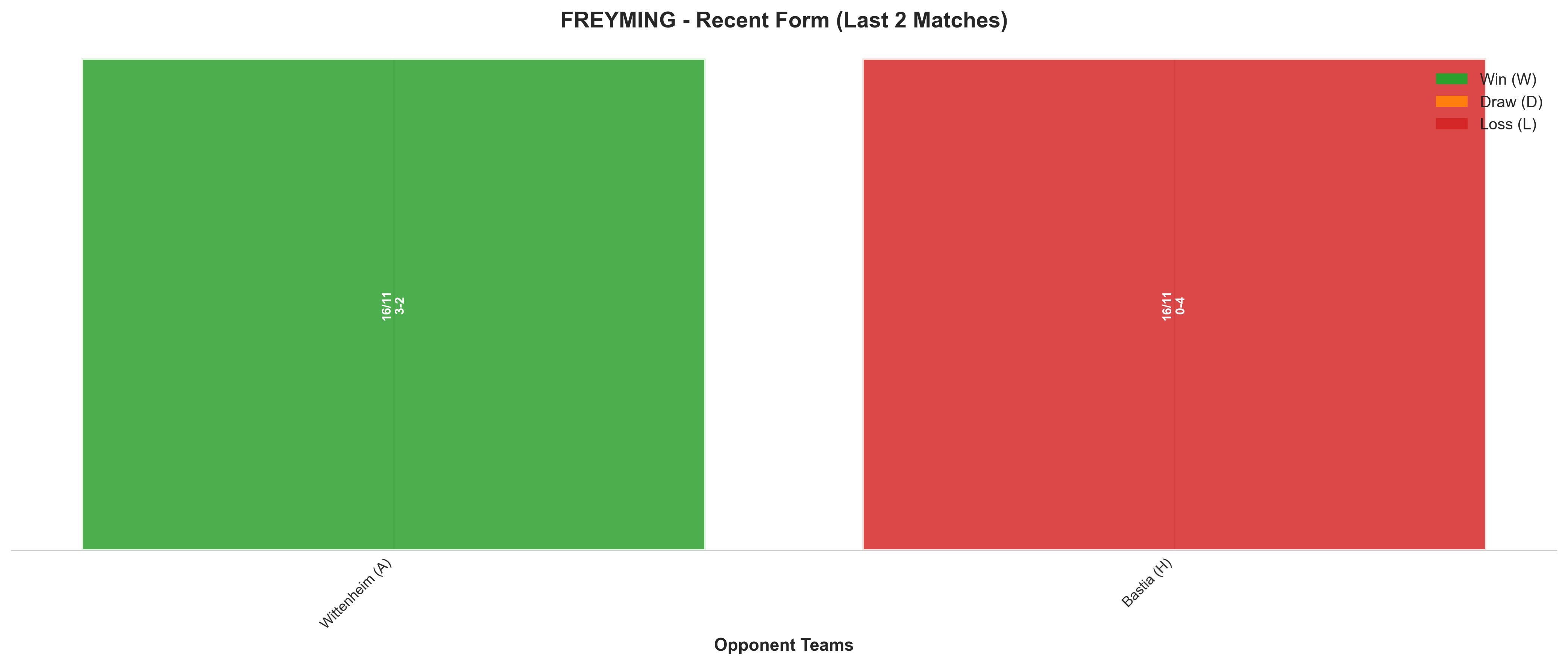 Home Team Recent Form