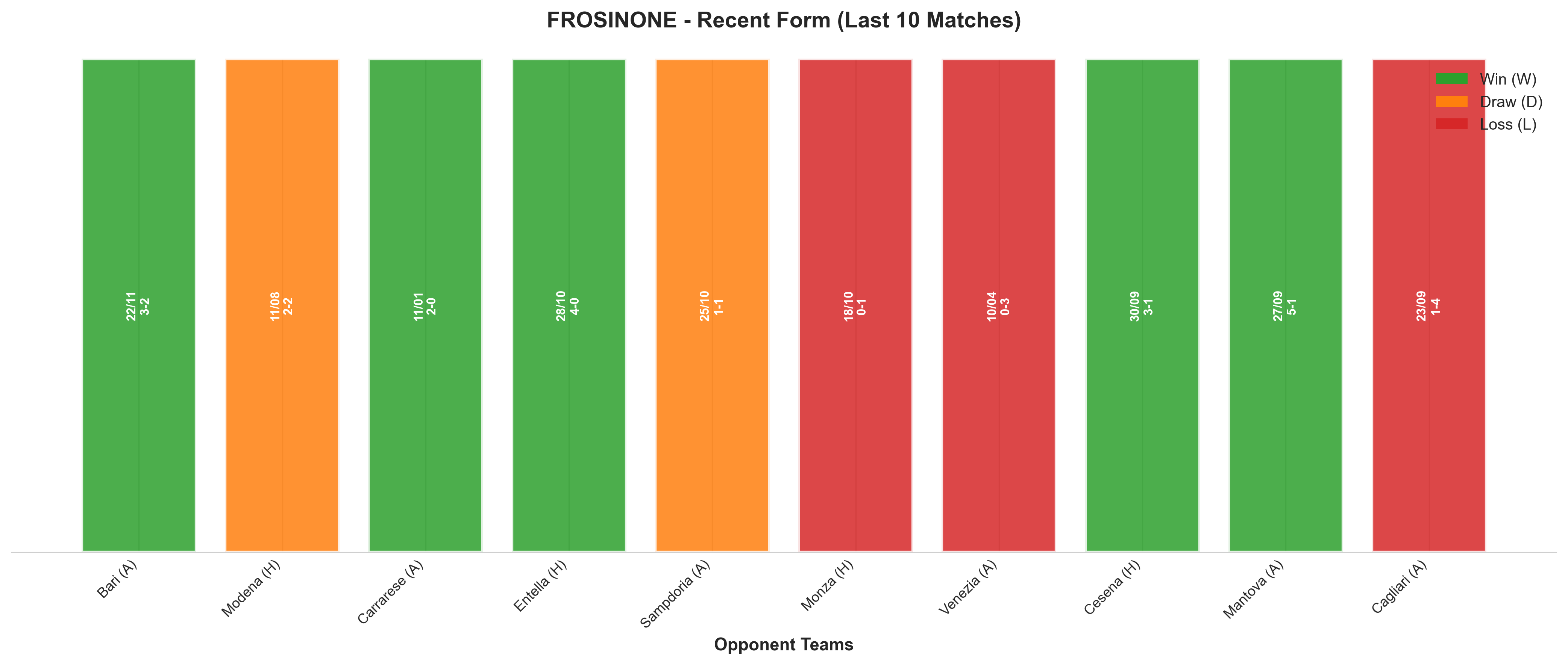 Away Team Recent Form