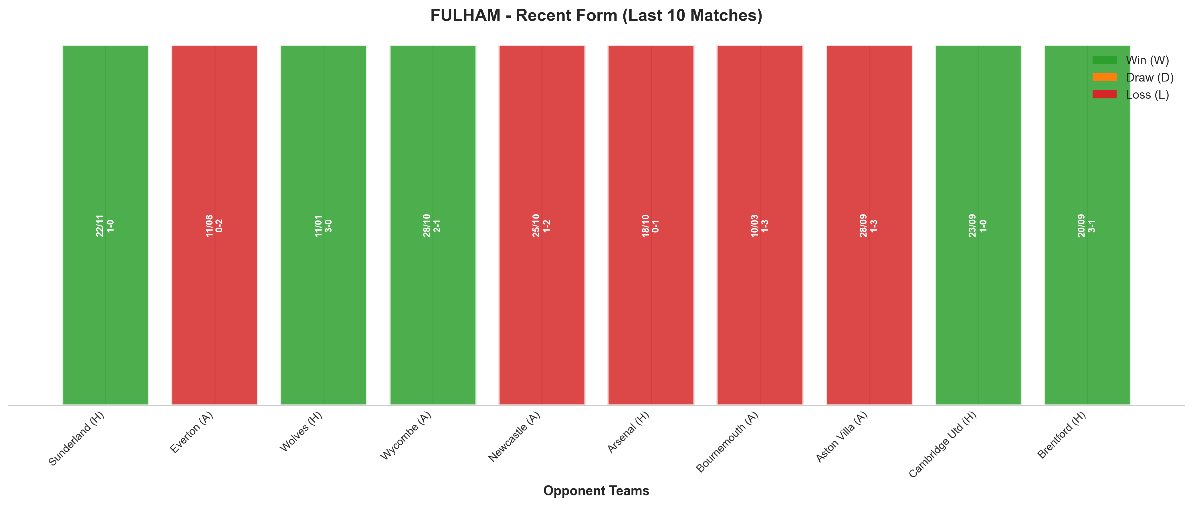 Away Team Recent Form