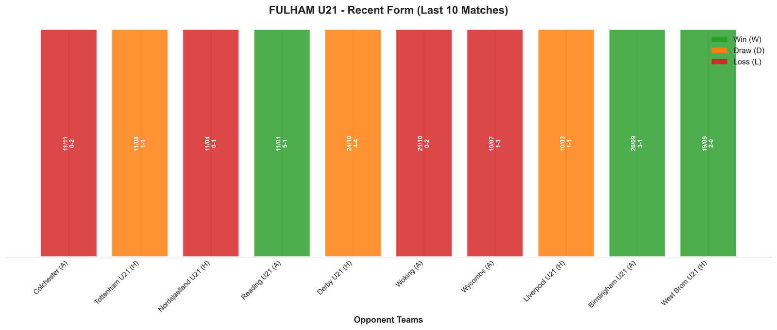 Home Team Recent Form