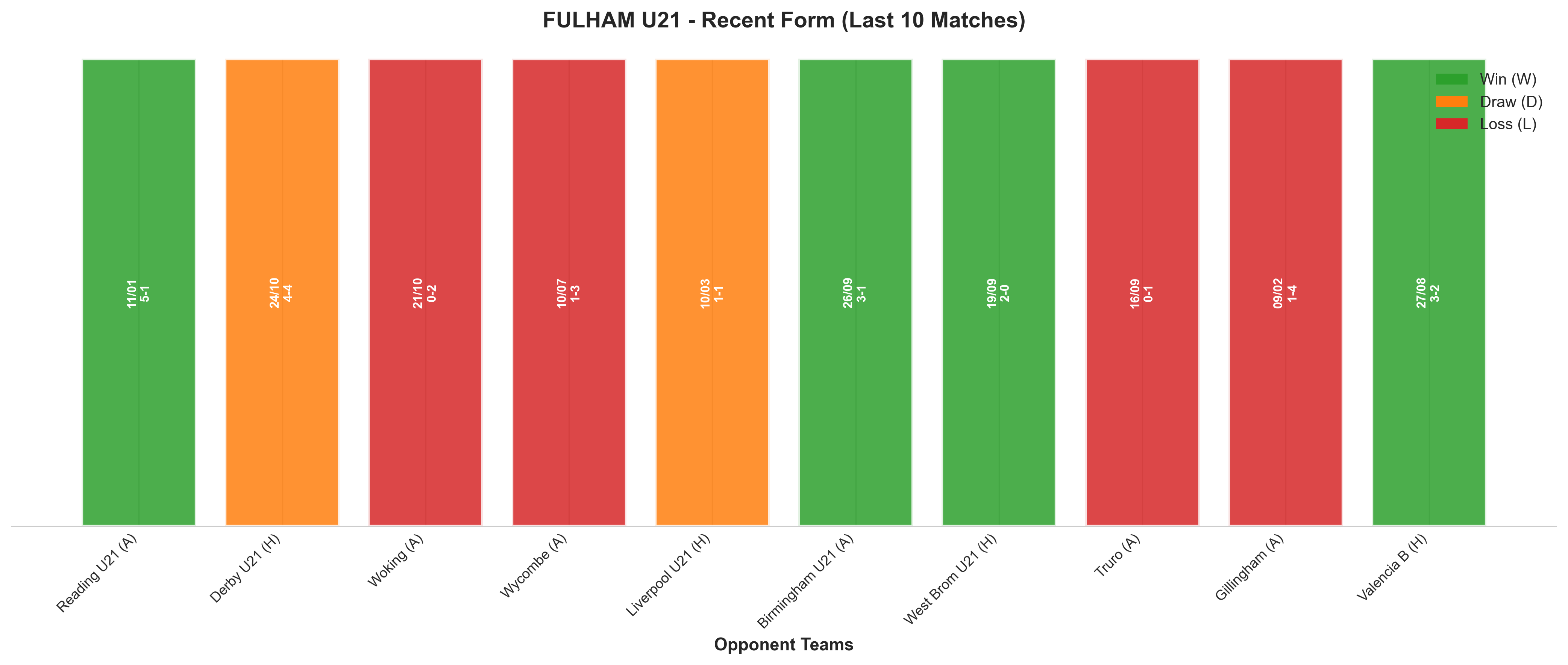 Home Team Recent Form