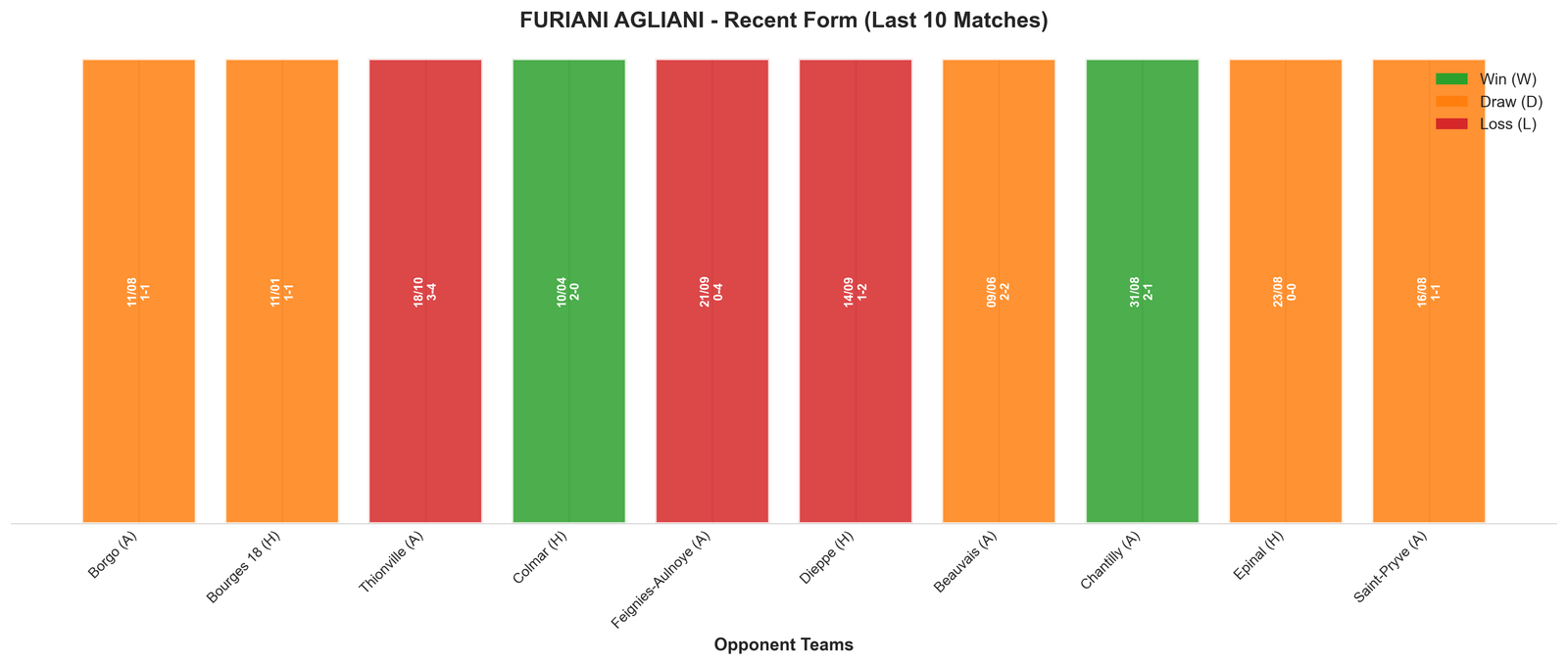 Away Team Recent Form