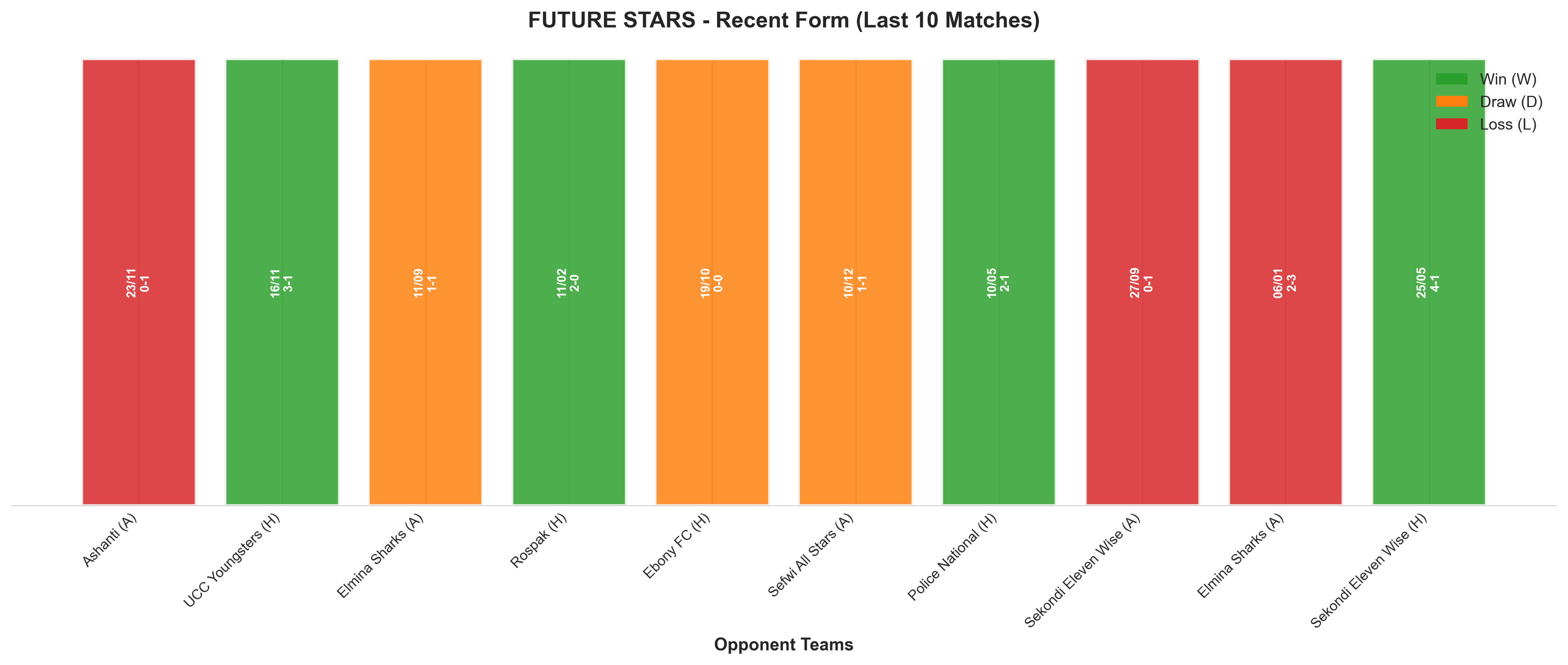Home Team Recent Form