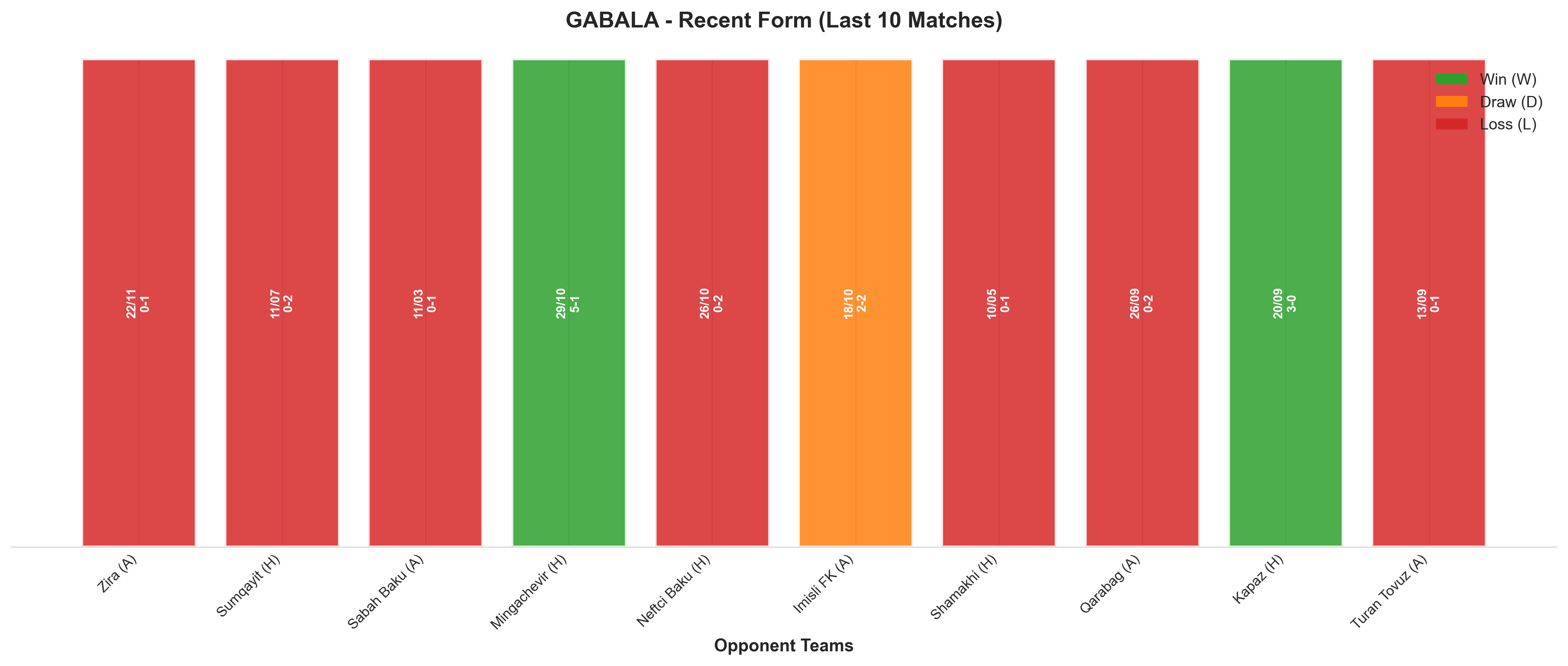 Home Team Recent Form