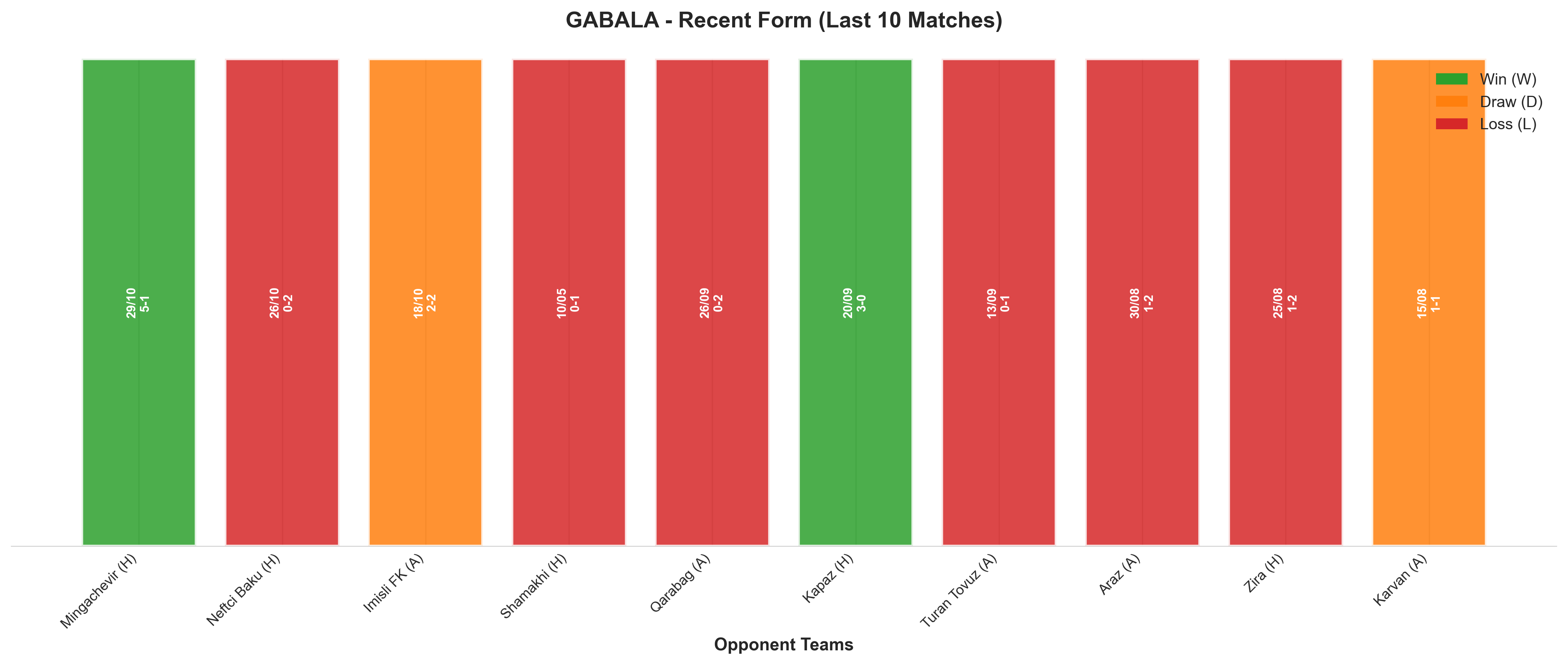 Away Team Recent Form