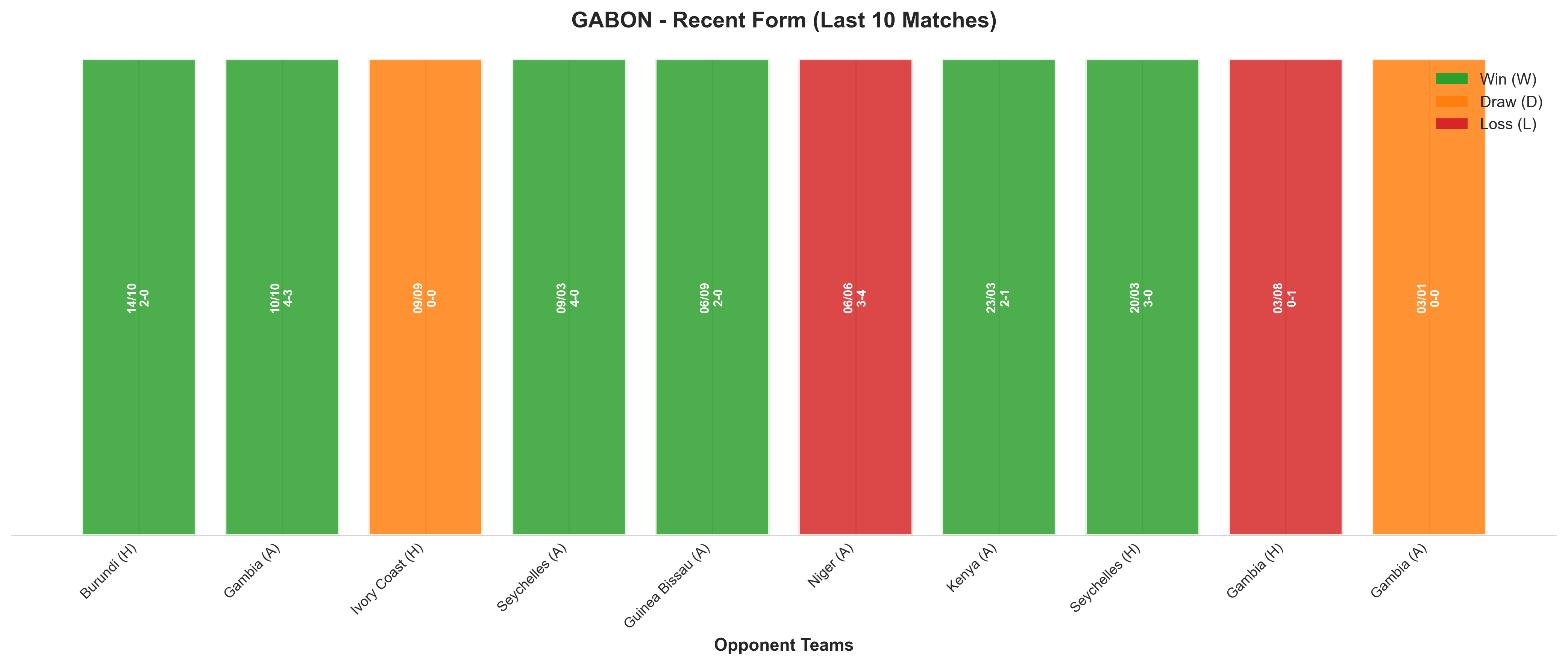 Away Team Recent Form