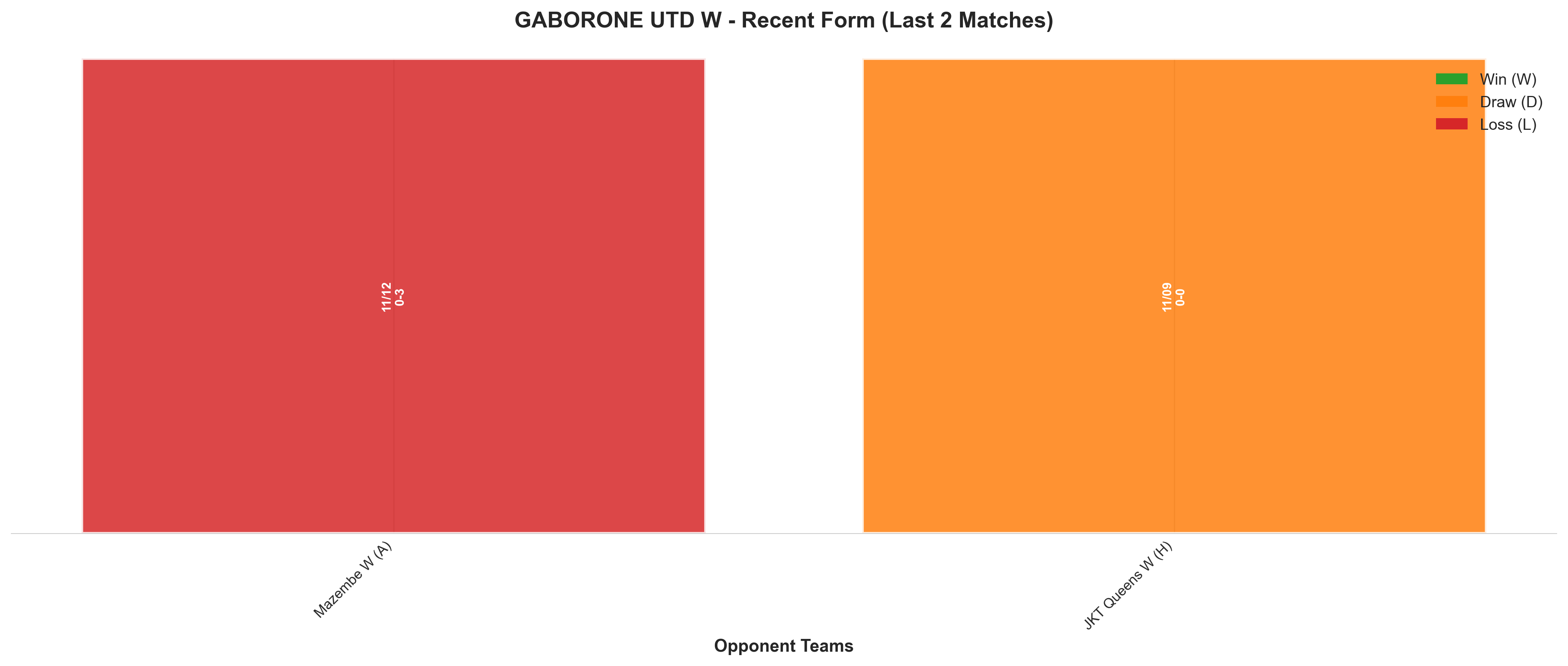 Away Team Recent Form