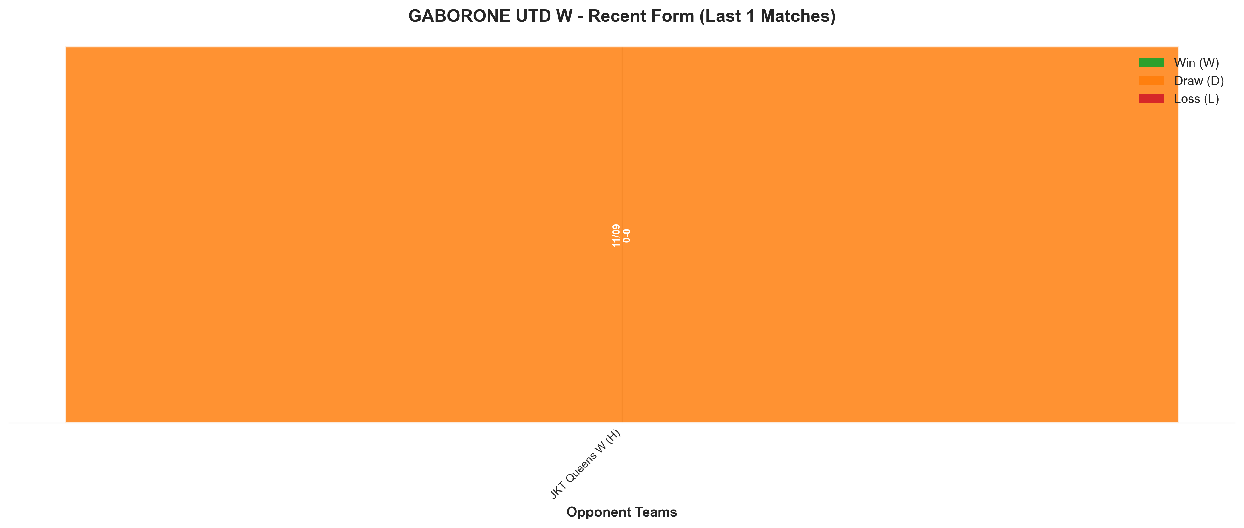 Away Team Recent Form