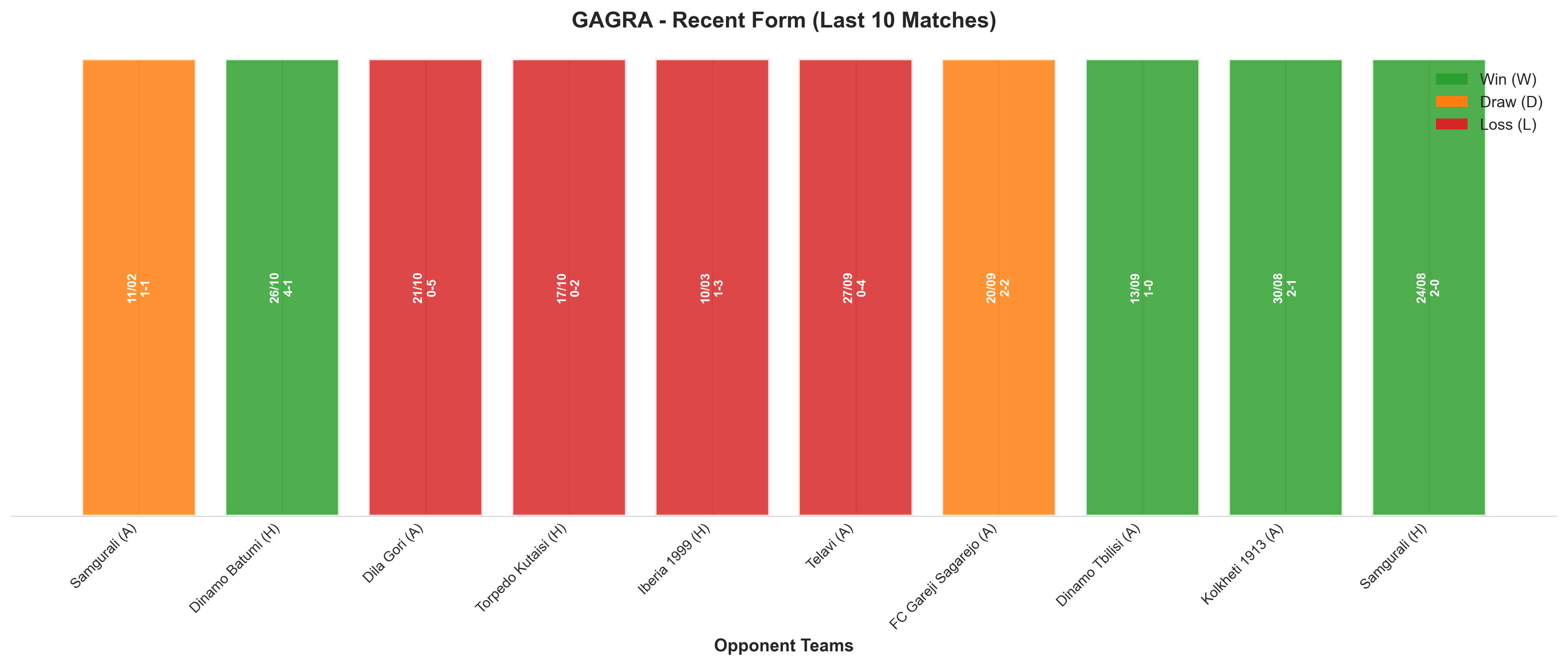 Home Team Recent Form