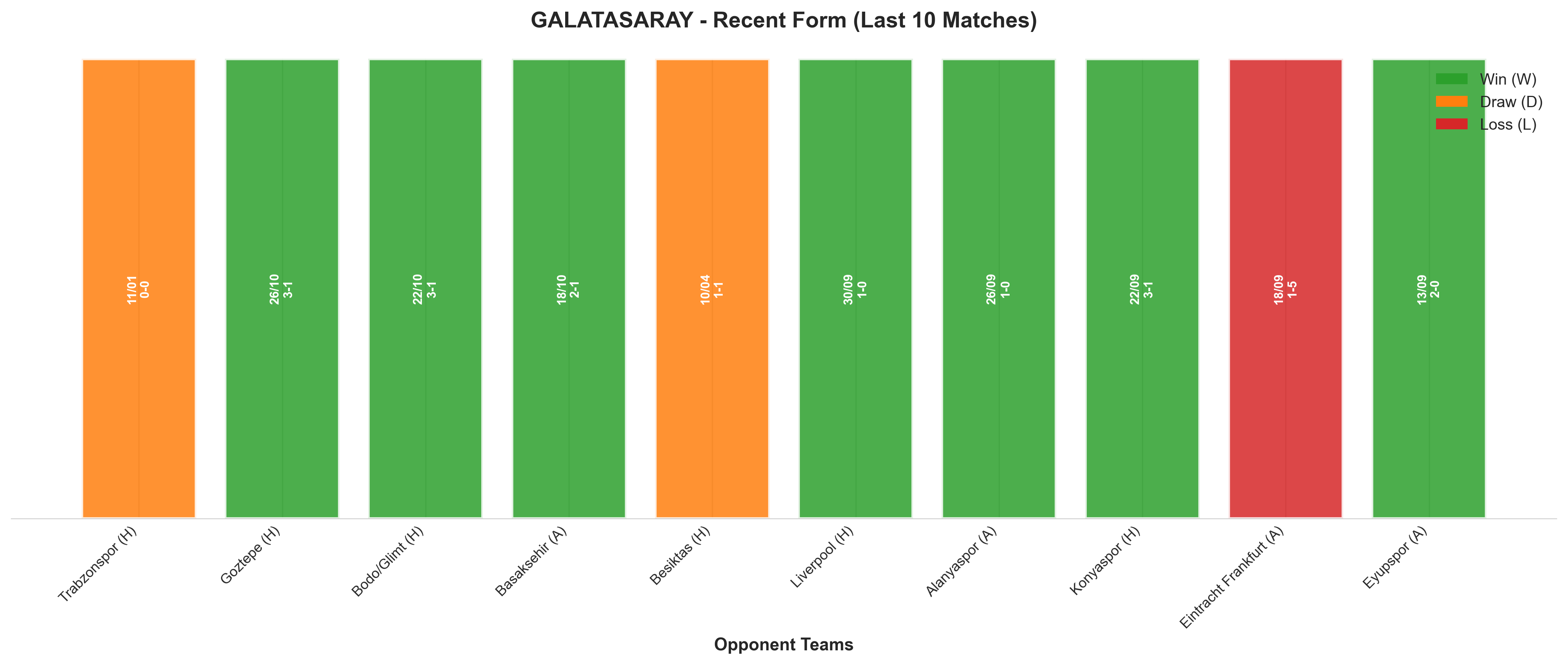 Away Team Recent Form