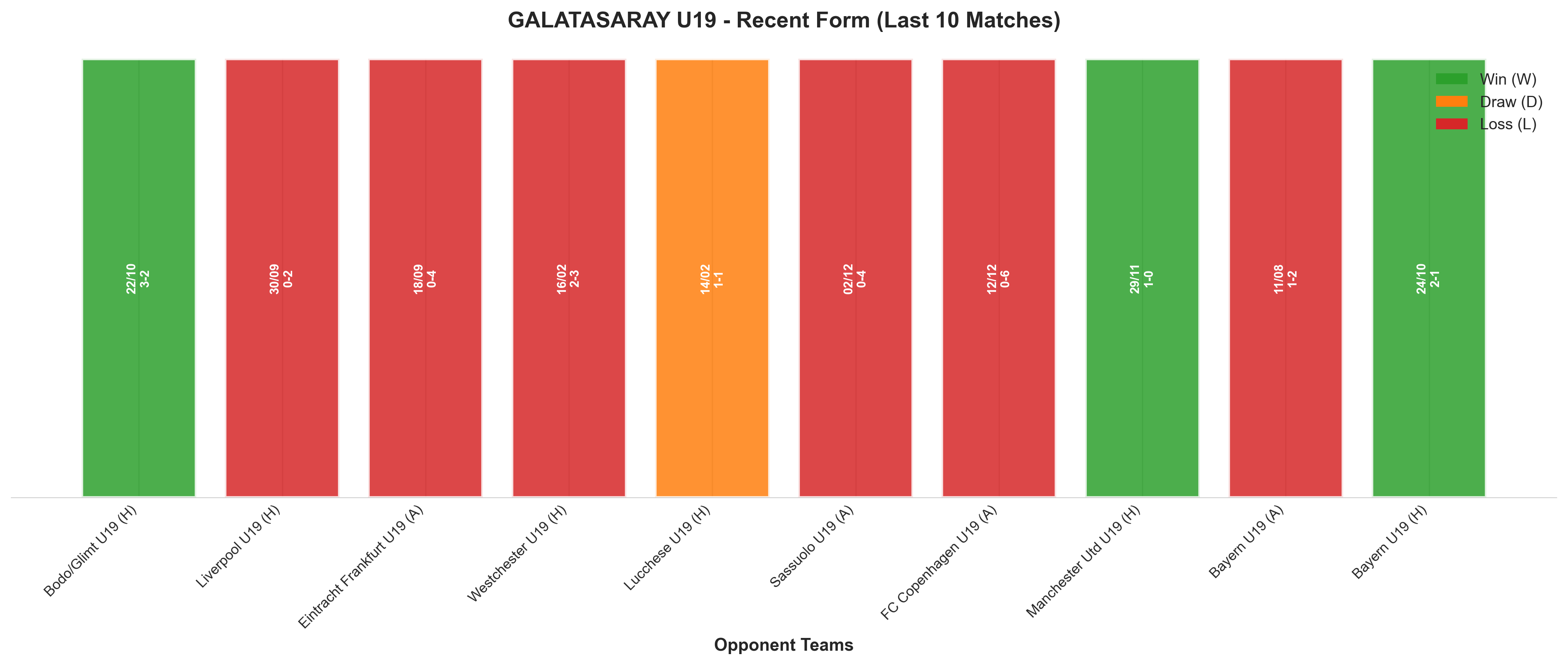 Away Team Recent Form