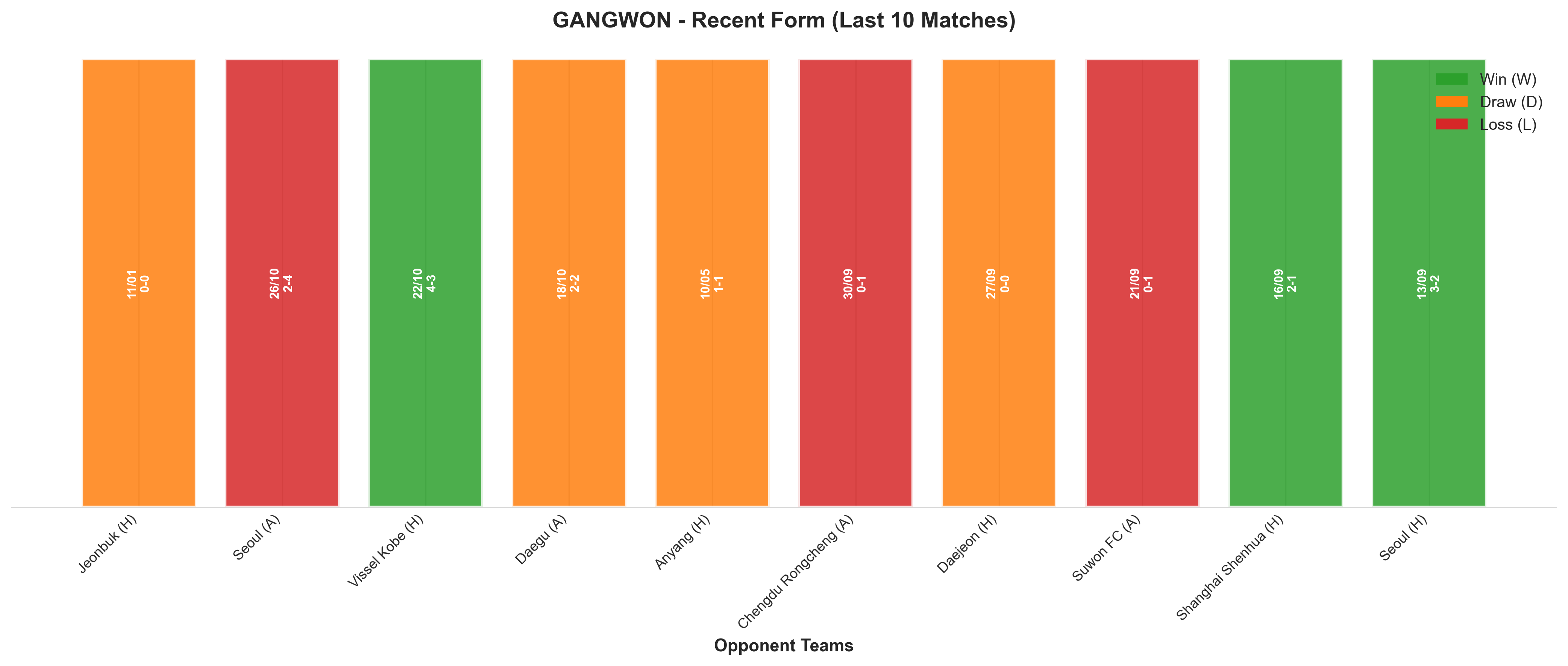 Away Team Recent Form