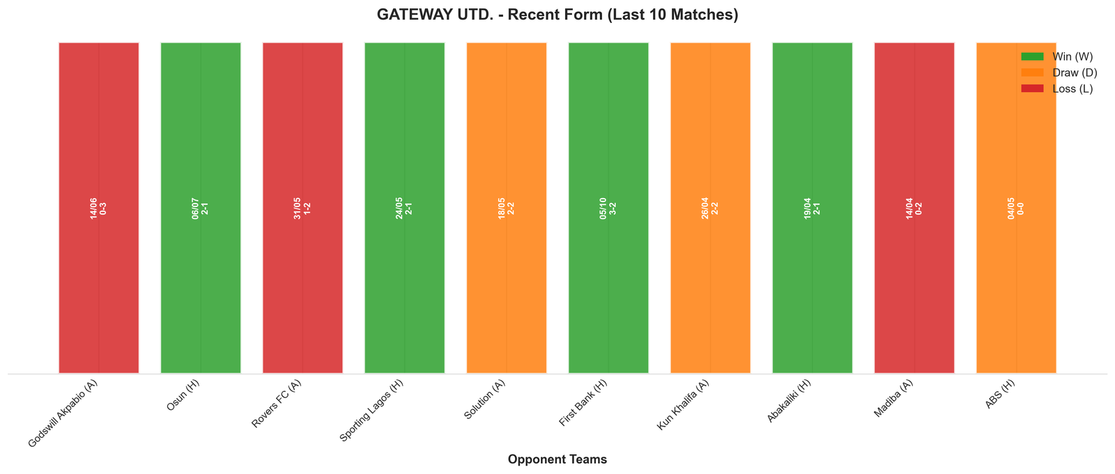 Home Team Recent Form