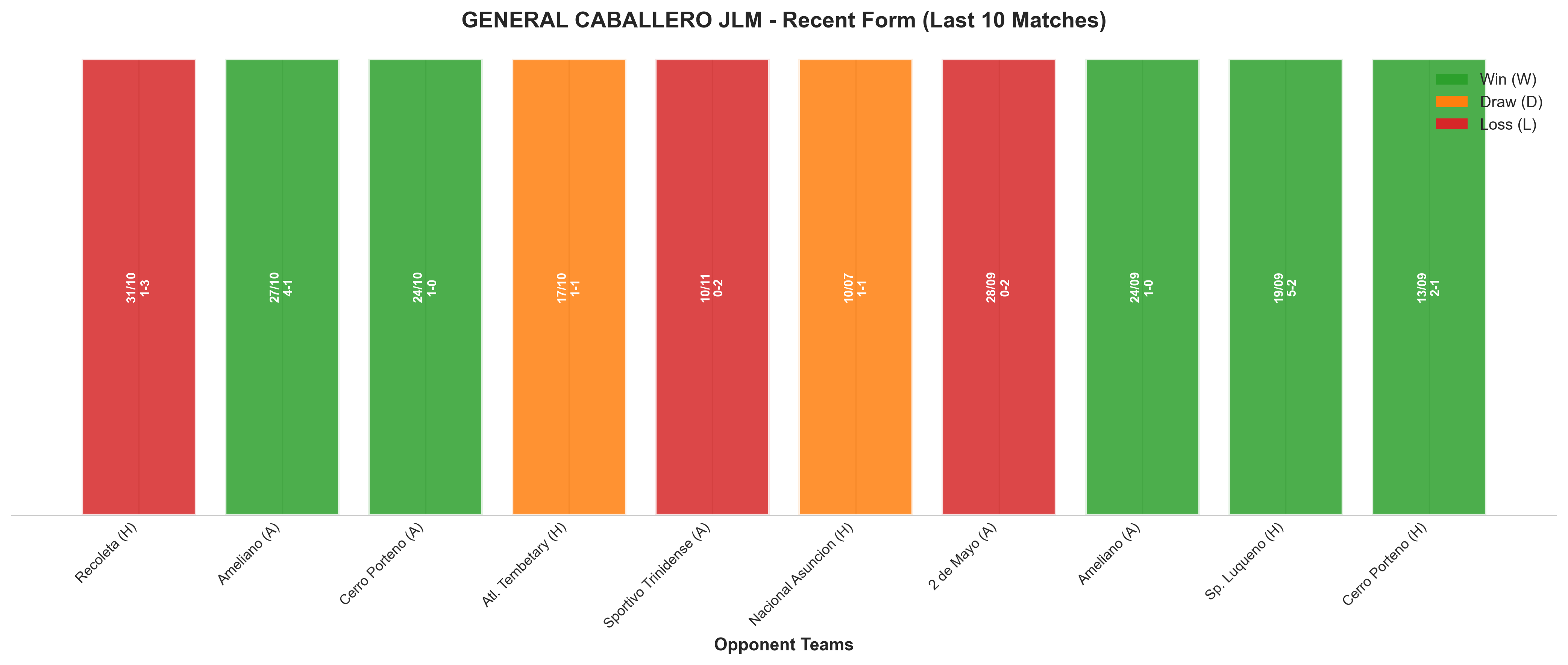 Home Team Recent Form