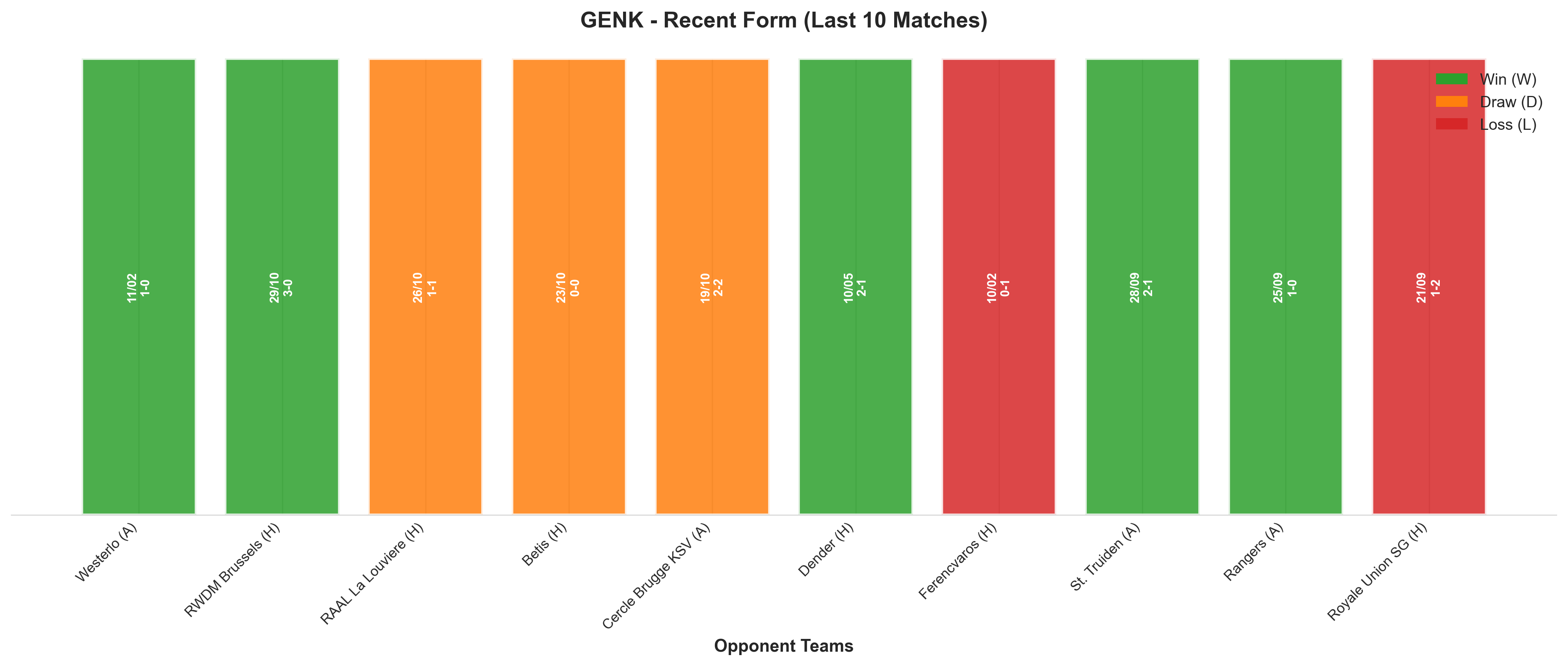 Away Team Recent Form