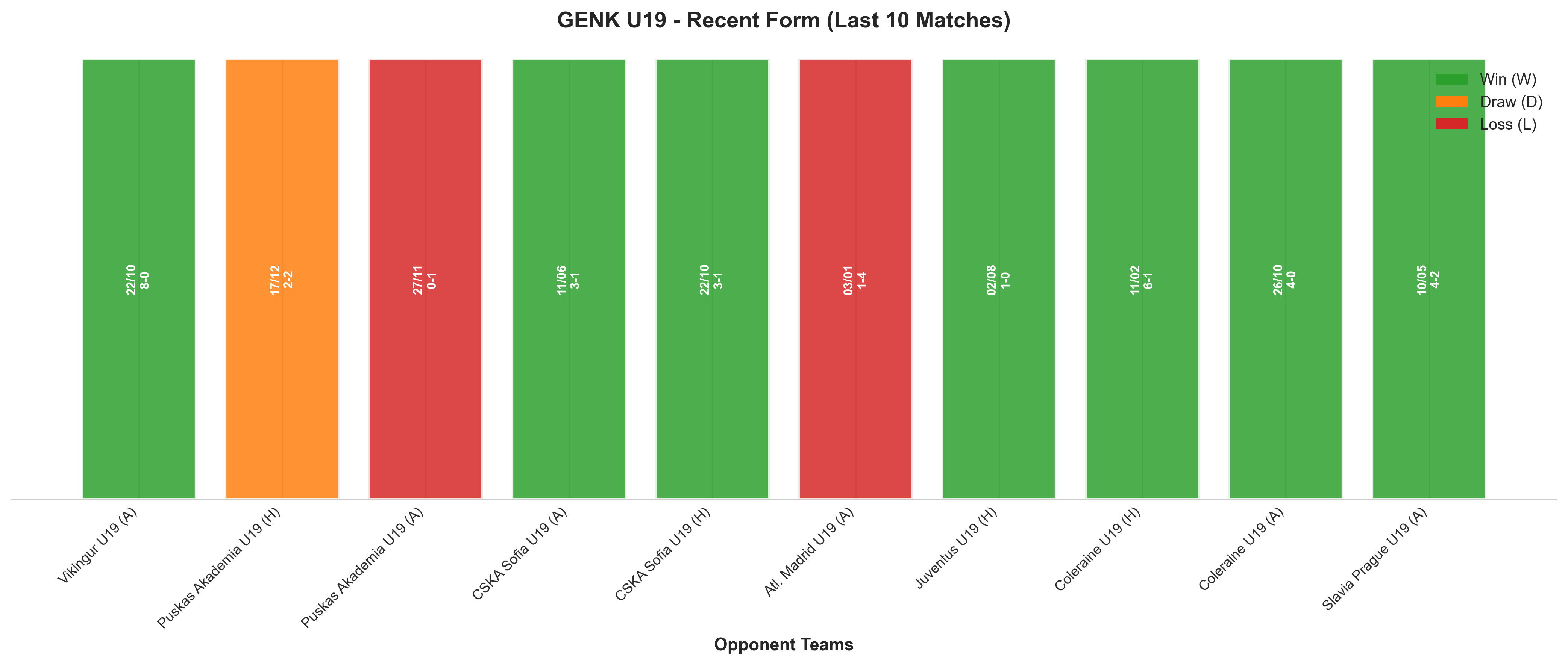 Home Team Recent Form