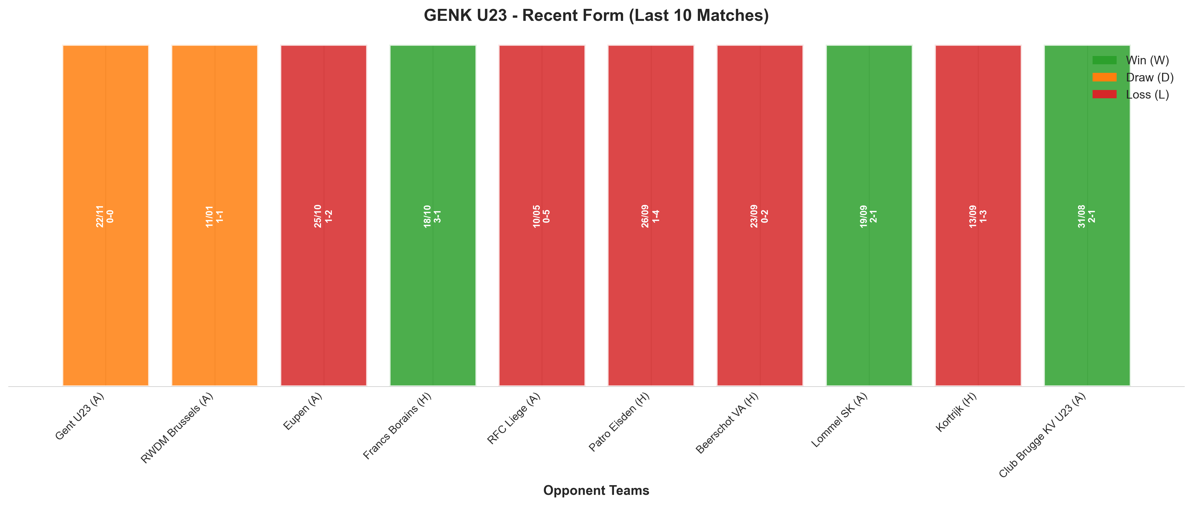 Home Team Recent Form