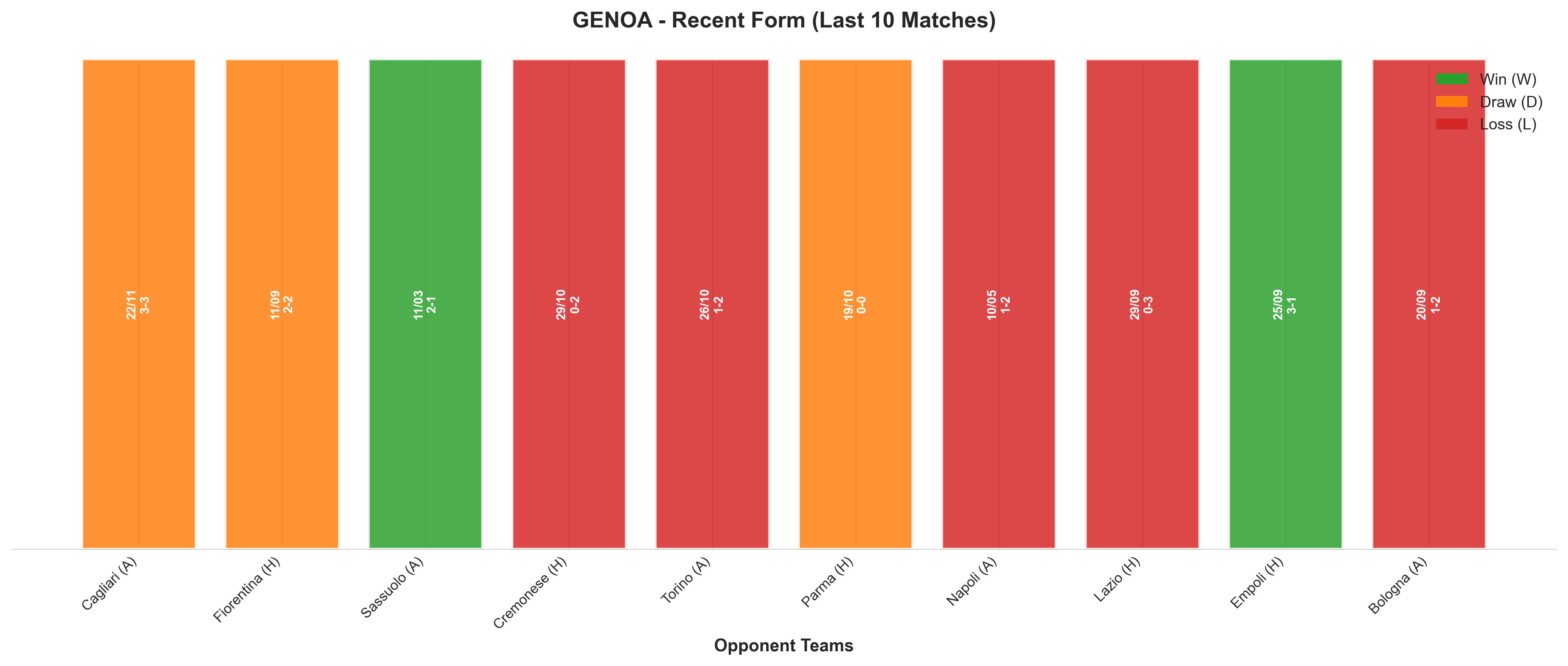 Home Team Recent Form