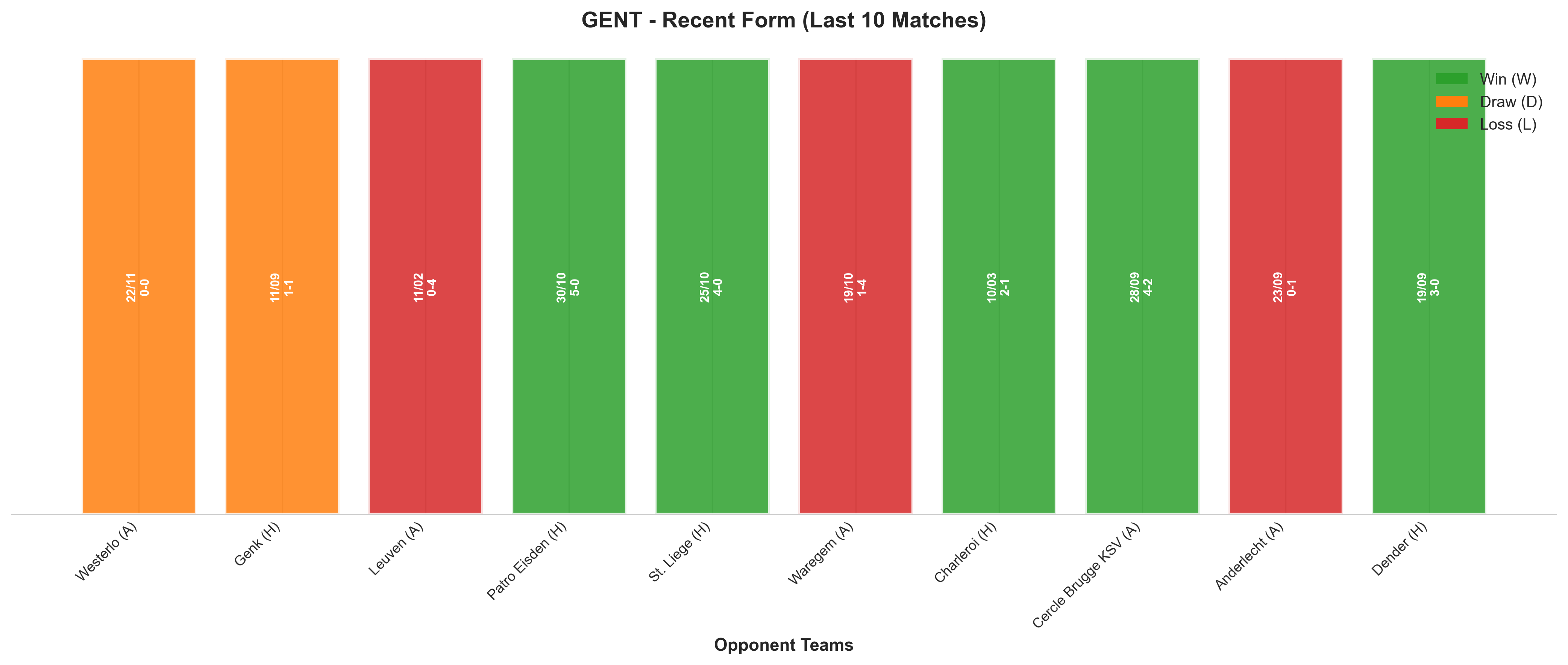 Home Team Recent Form