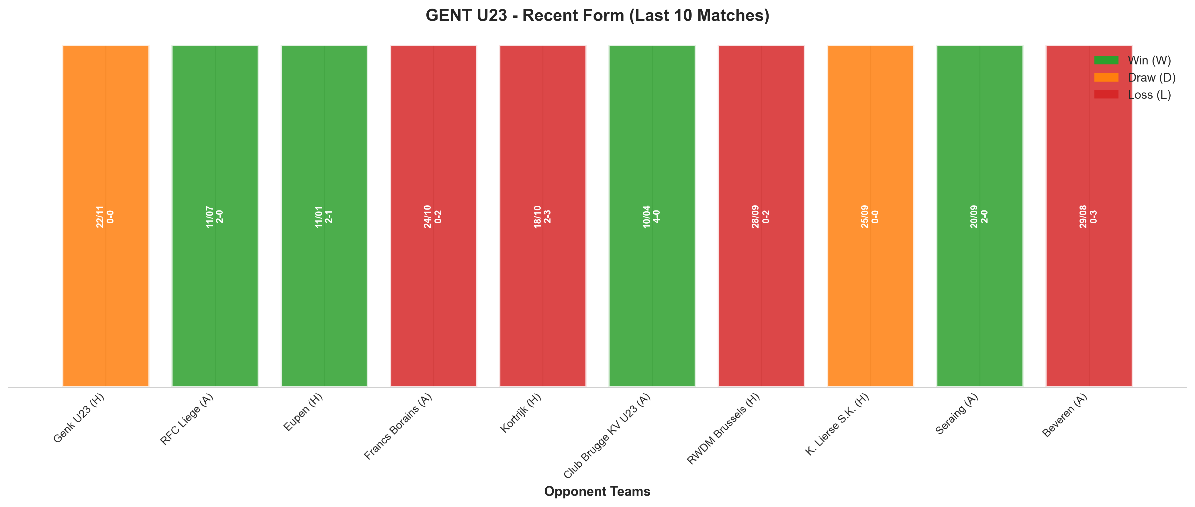 Away Team Recent Form